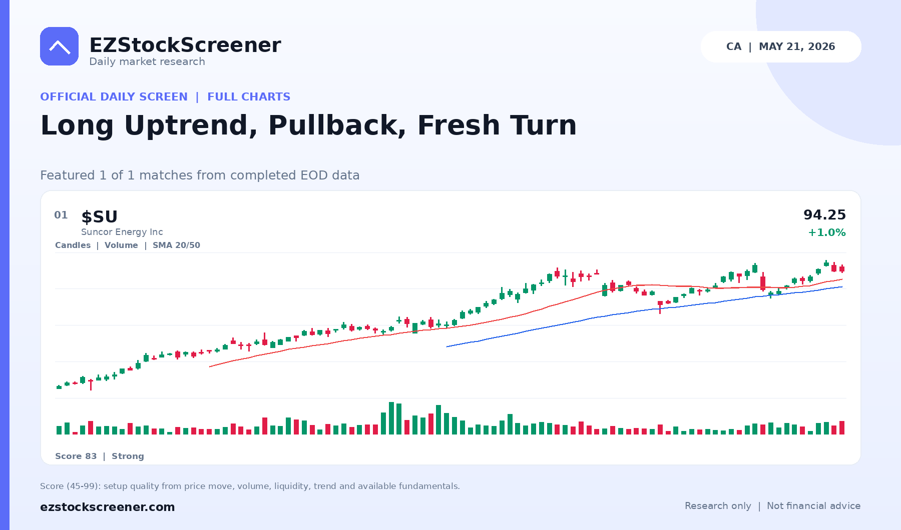 Long Uptrend, Pullback, Fresh Turn result snapshot