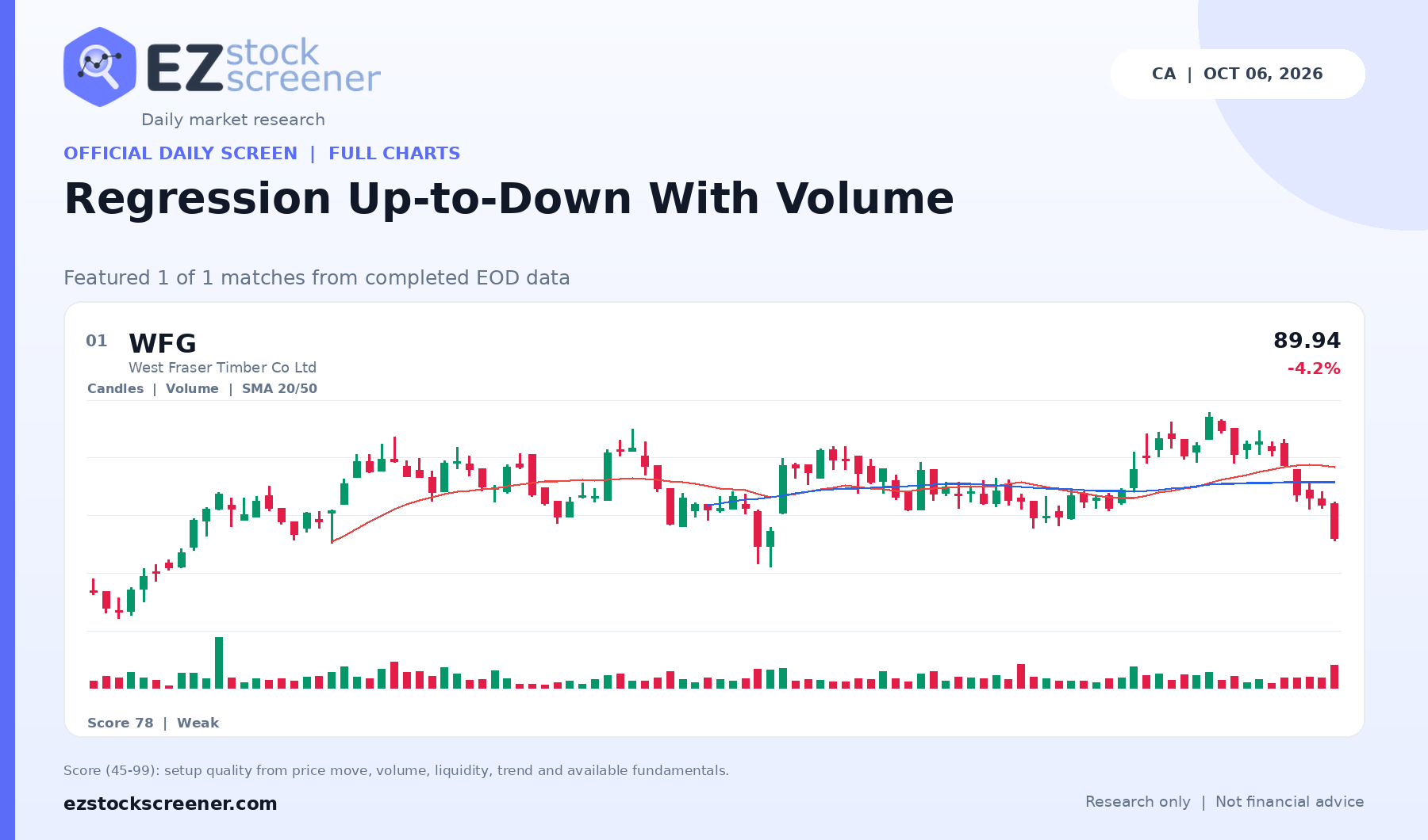 Regression Up-to-Down With Volume result snapshot