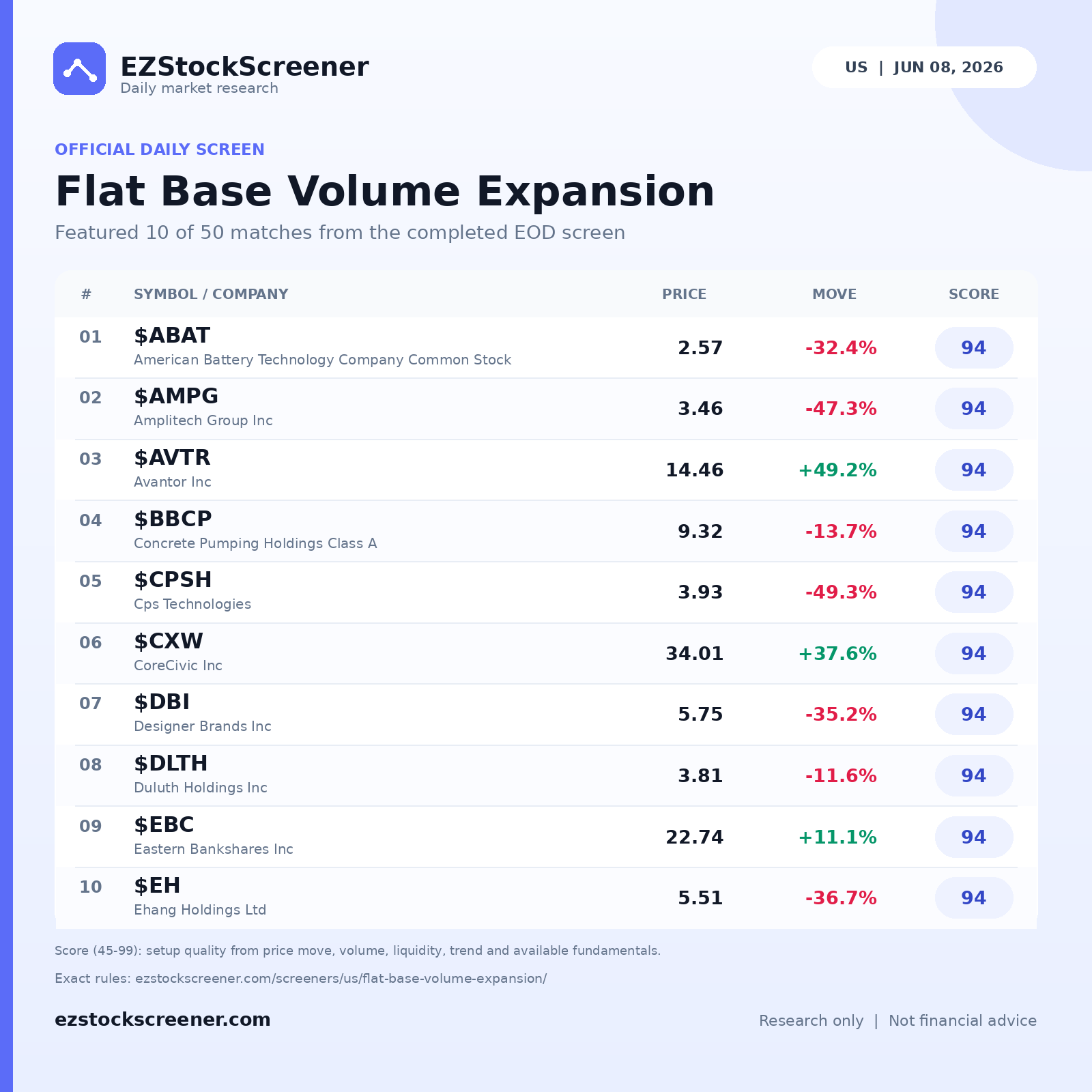 Flat Base Volume Expansion result snapshot