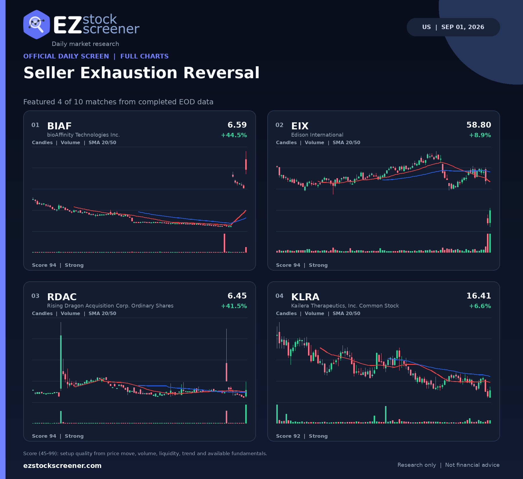 Seller Exhaustion Reversal result snapshot
