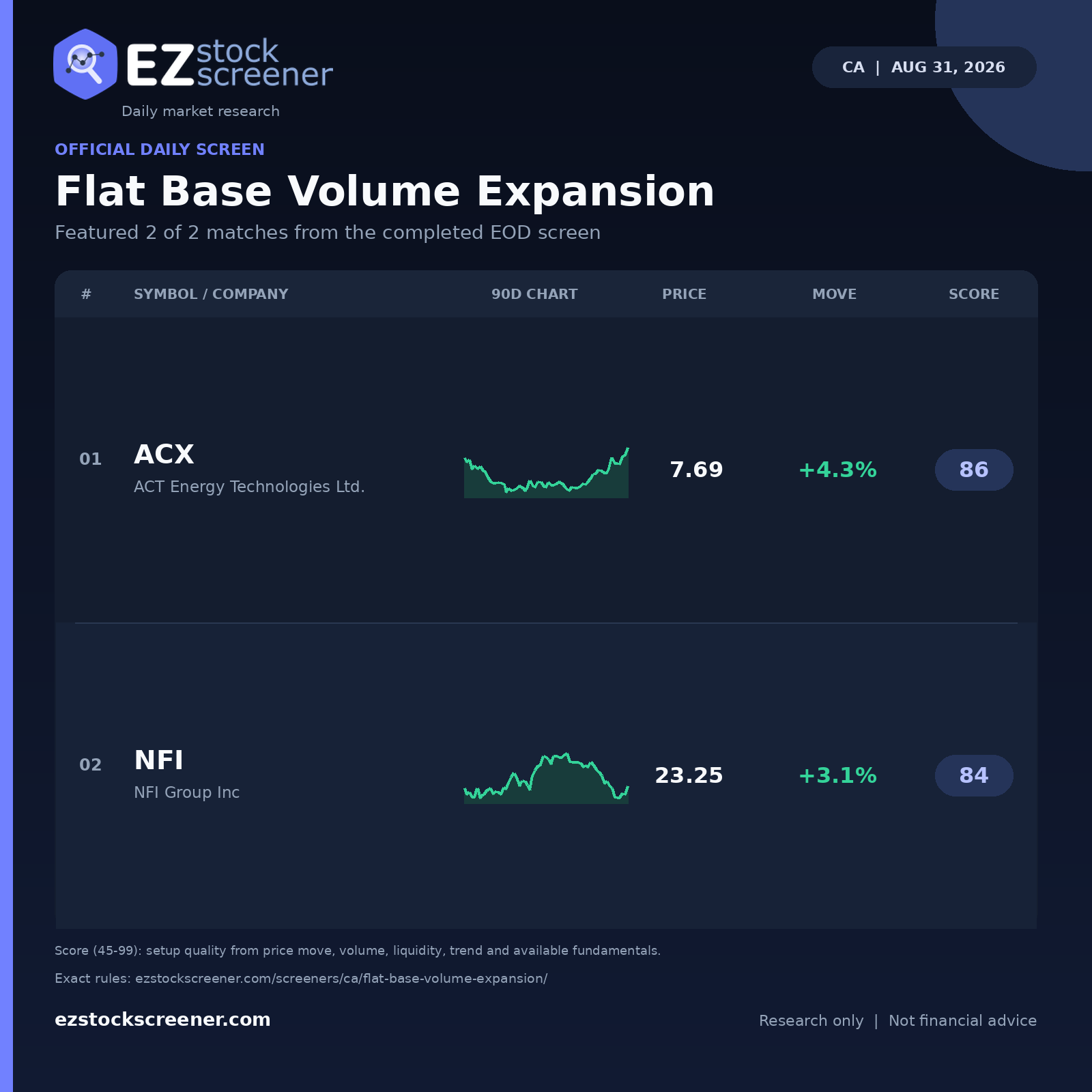Flat Base Volume Expansion result snapshot