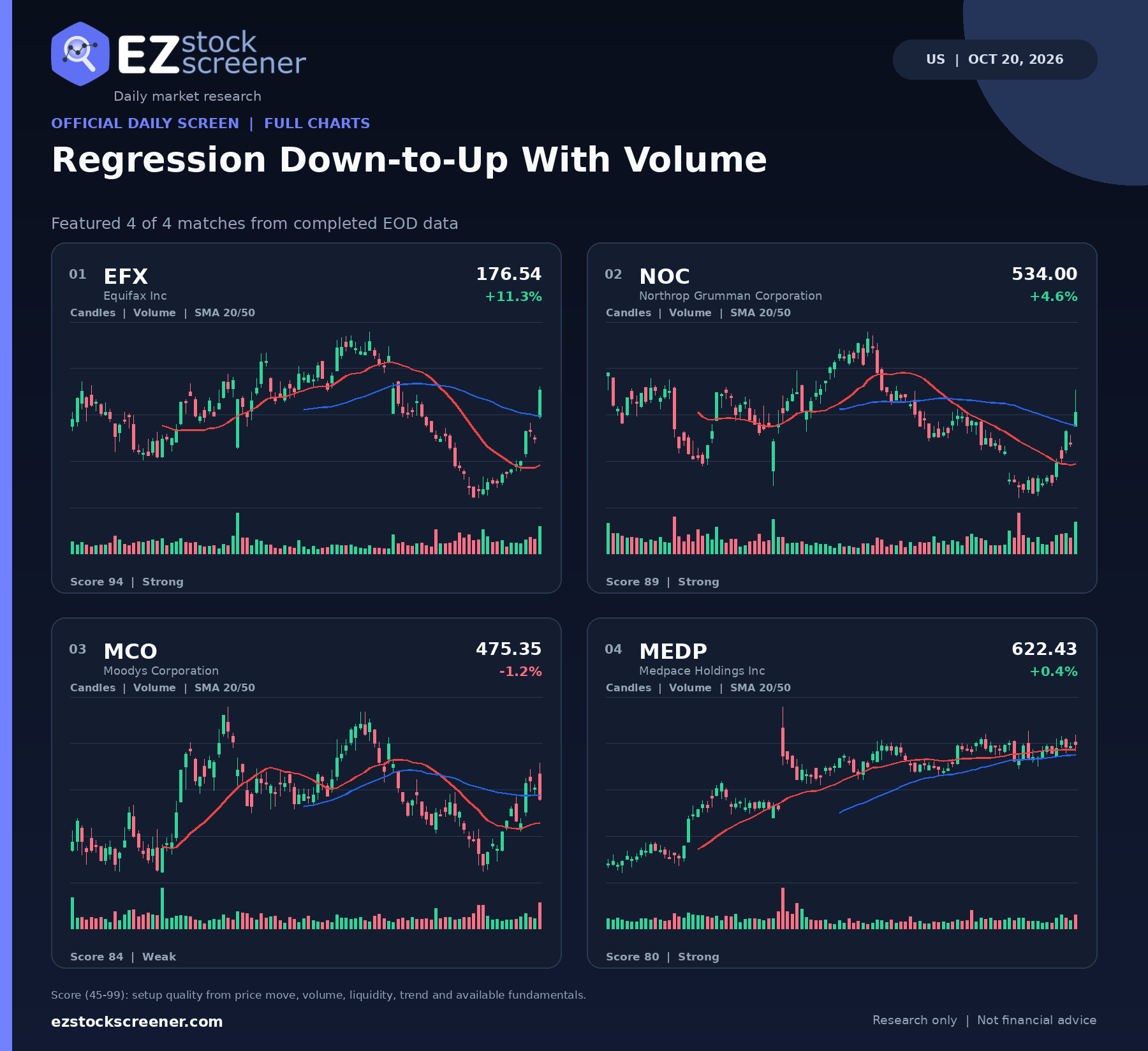 Regression Down-to-Up With Volume result snapshot