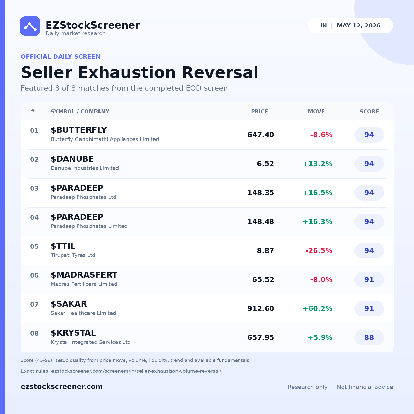 Seller Exhaustion Reversal result snapshot