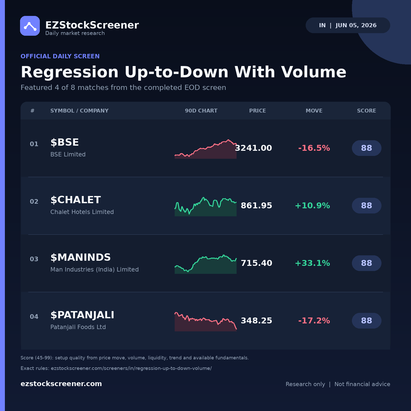 Regression Up-to-Down With Volume result snapshot
