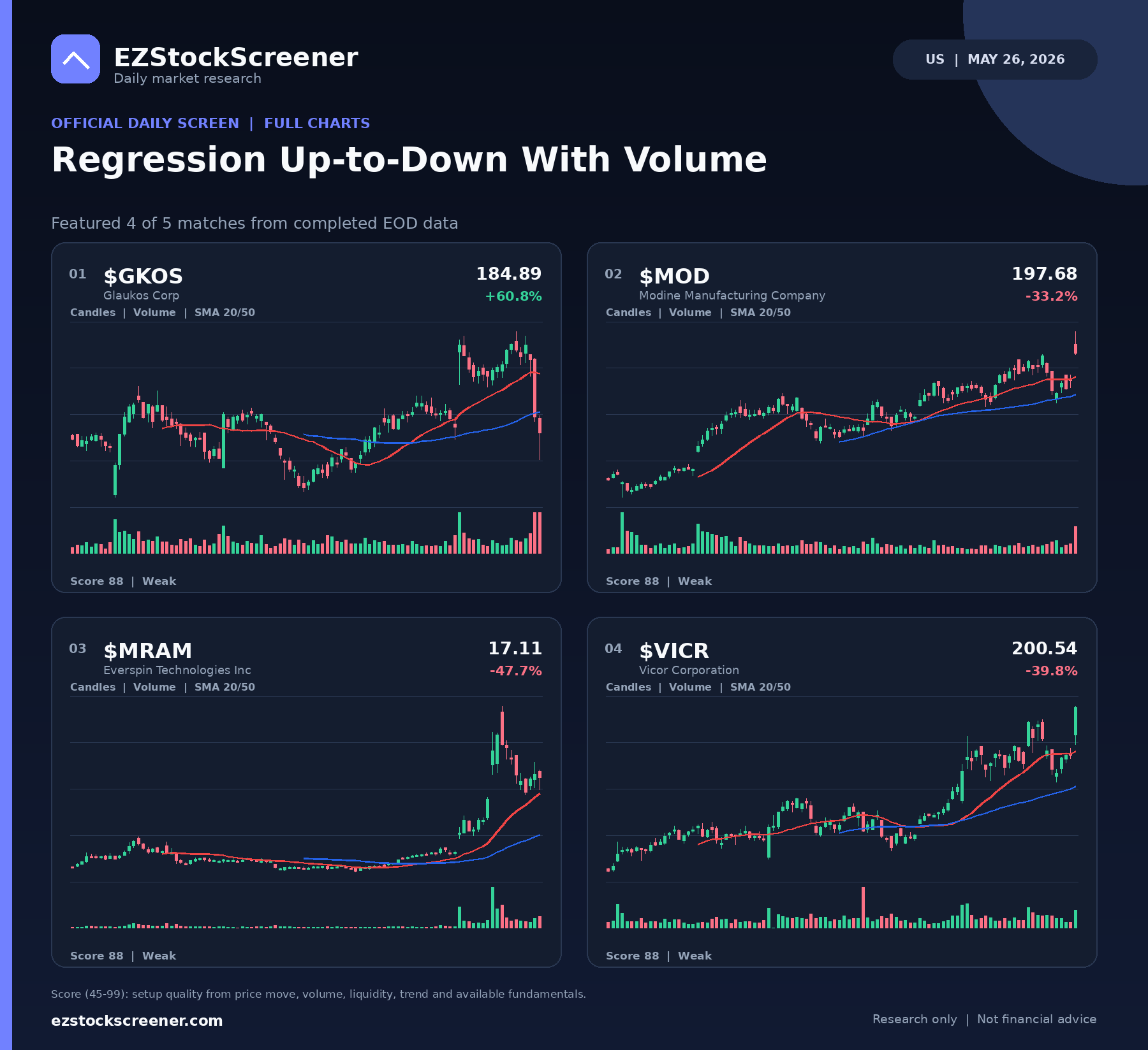 Regression Up-to-Down With Volume result snapshot