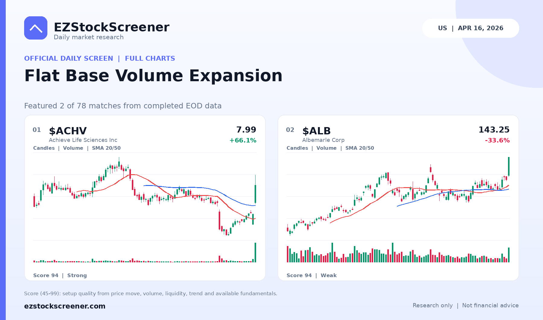 Flat Base Volume Expansion result snapshot