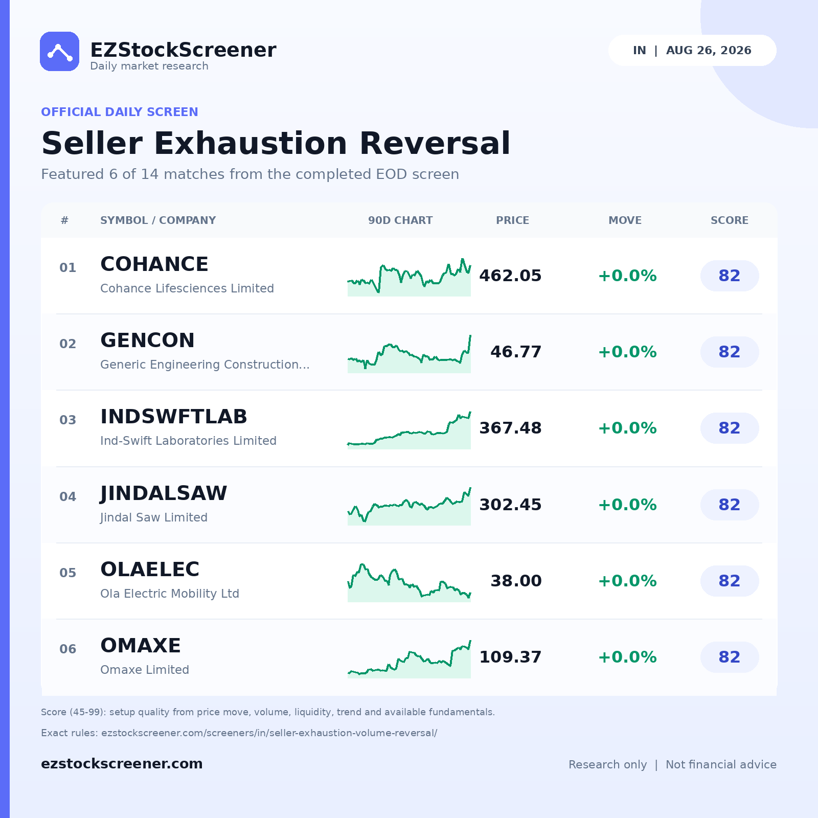 Seller Exhaustion Reversal result snapshot