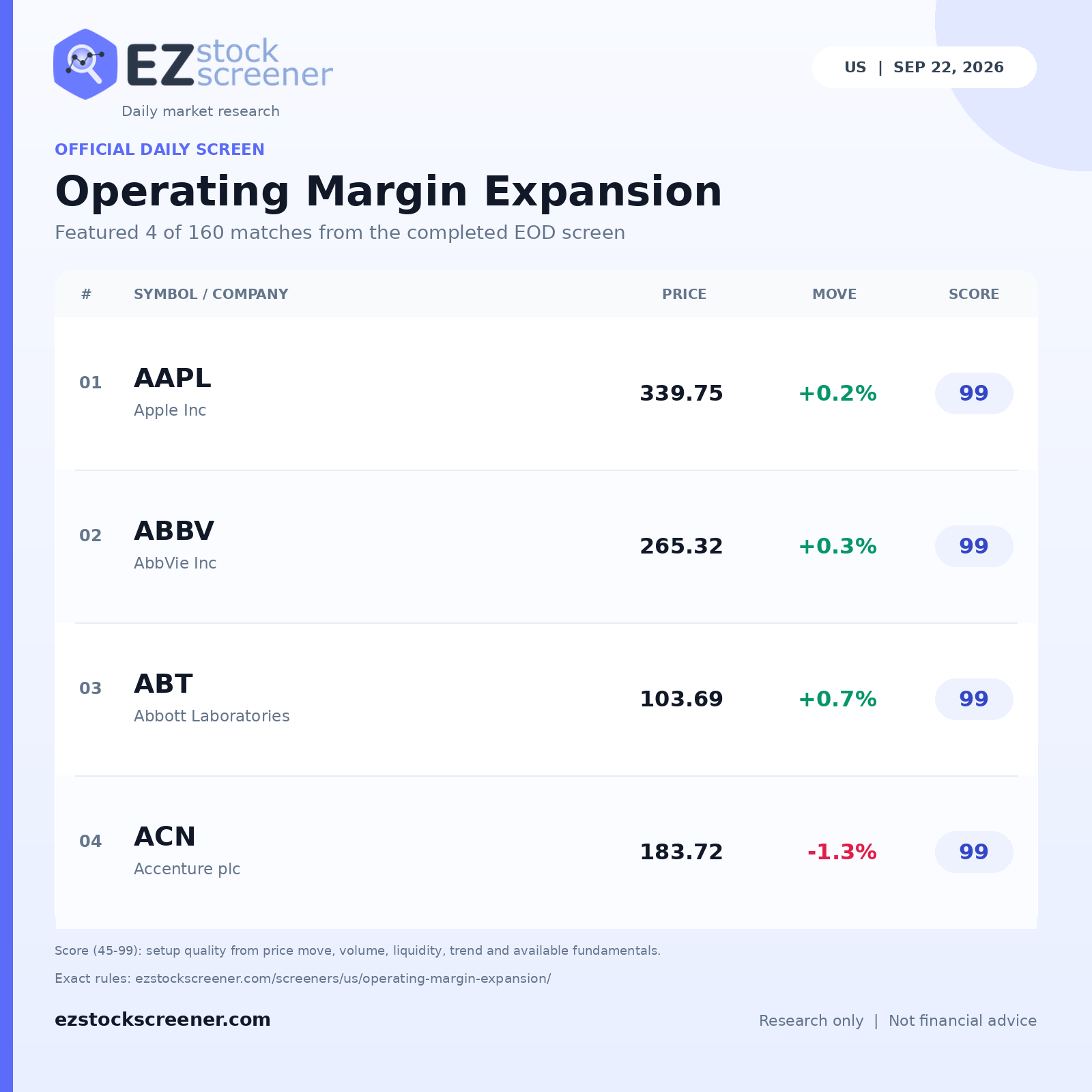 Operating Margin Expansion result snapshot