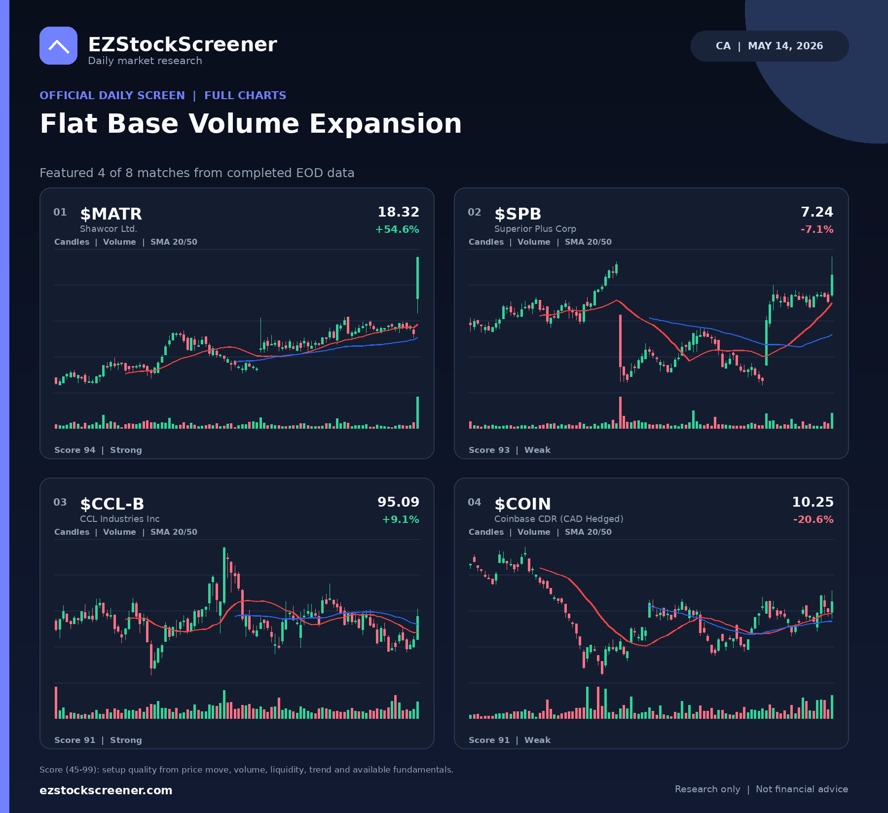 Flat Base Volume Expansion result snapshot