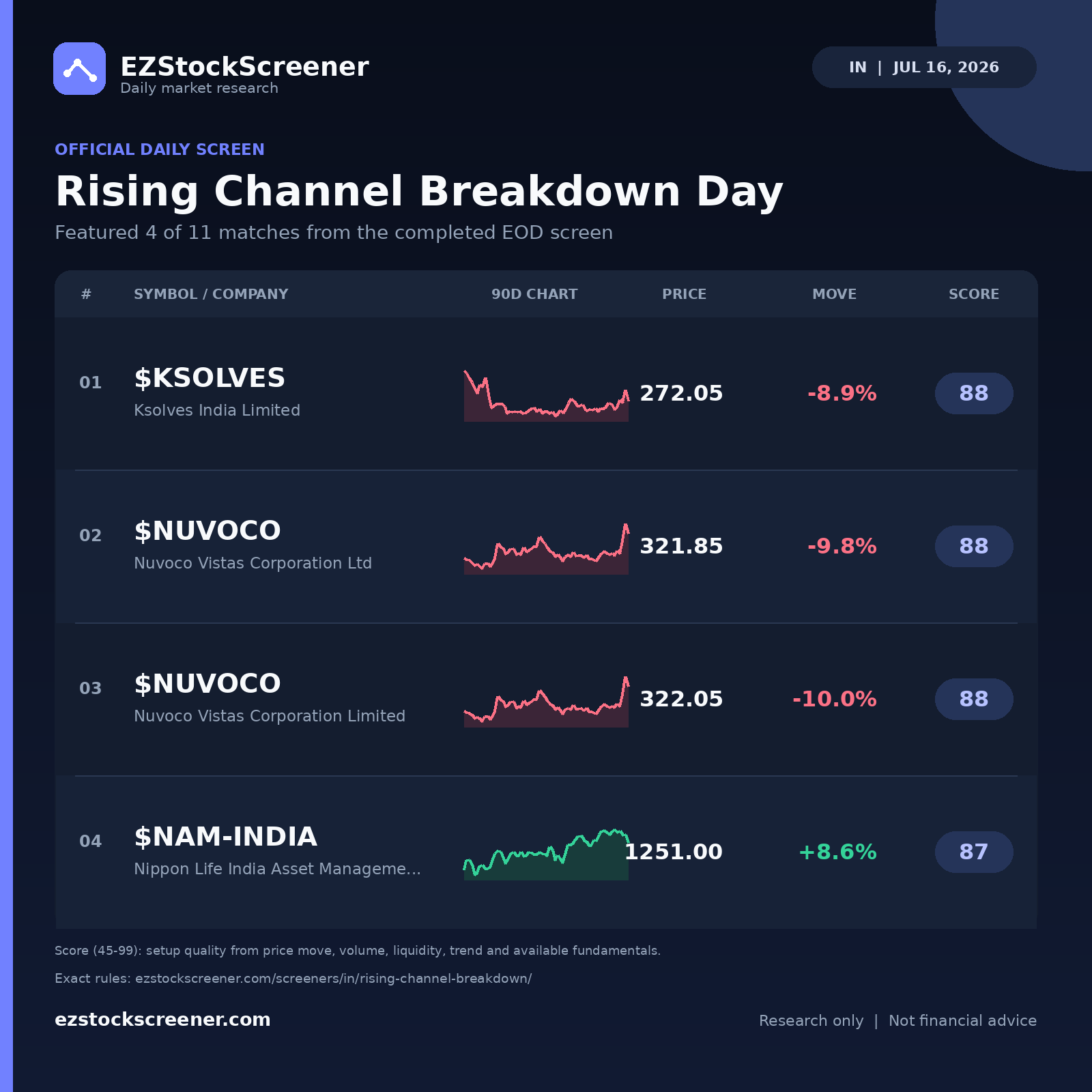 Rising Channel Breakdown Day result snapshot