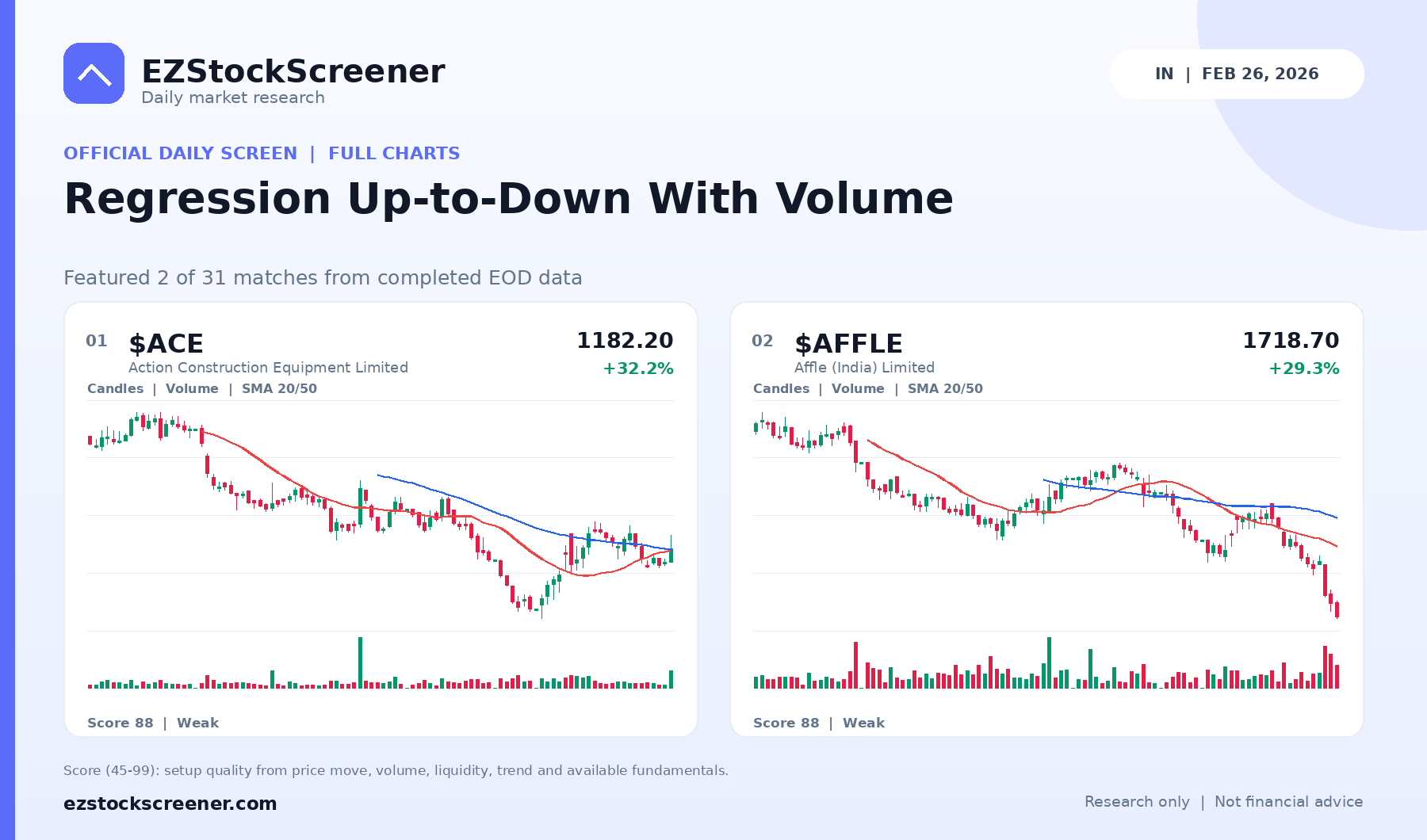 Regression Up-to-Down With Volume result snapshot