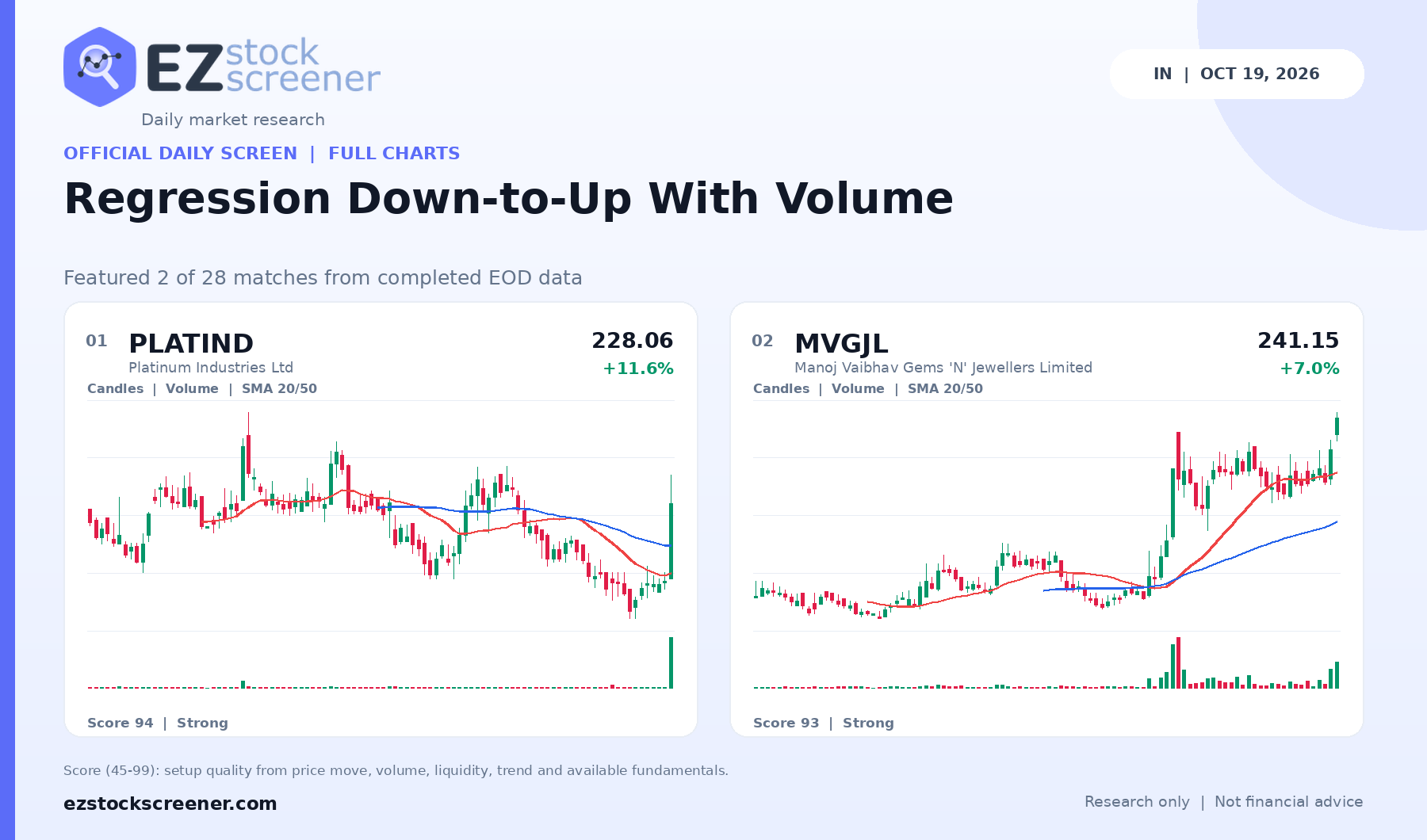 Regression Down-to-Up With Volume result snapshot