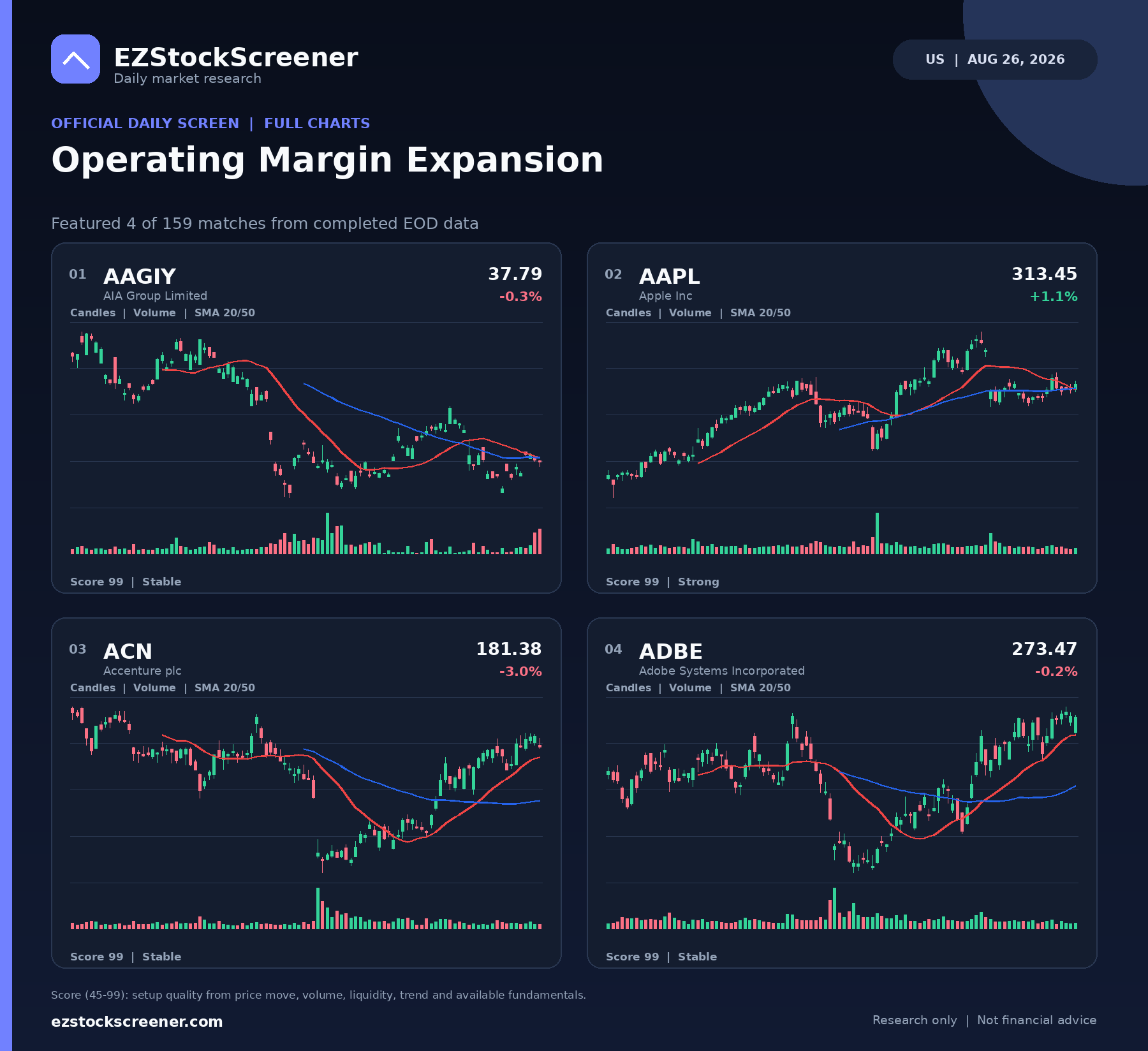 Operating Margin Expansion result snapshot