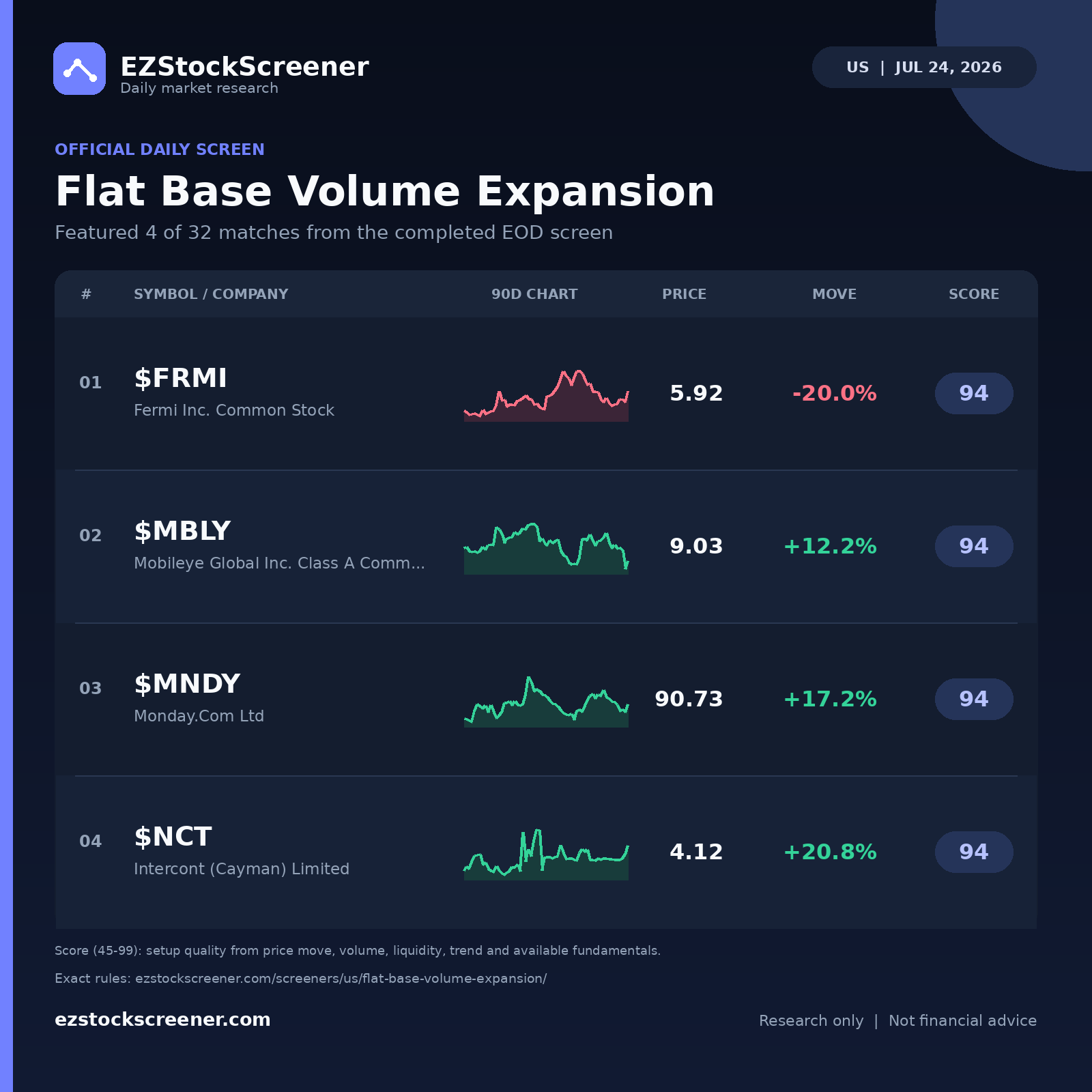 Flat Base Volume Expansion result snapshot