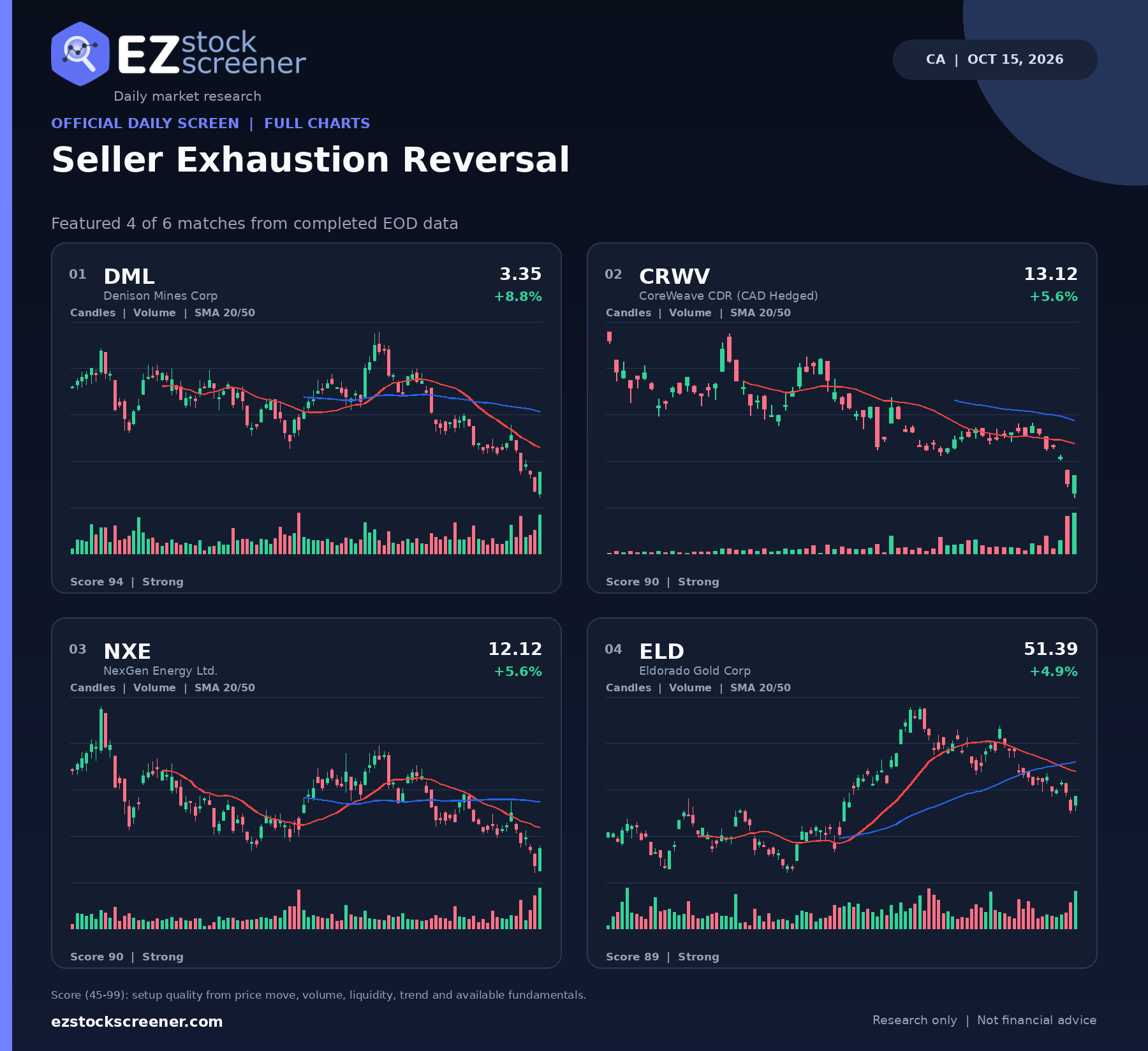 Seller Exhaustion Reversal result snapshot