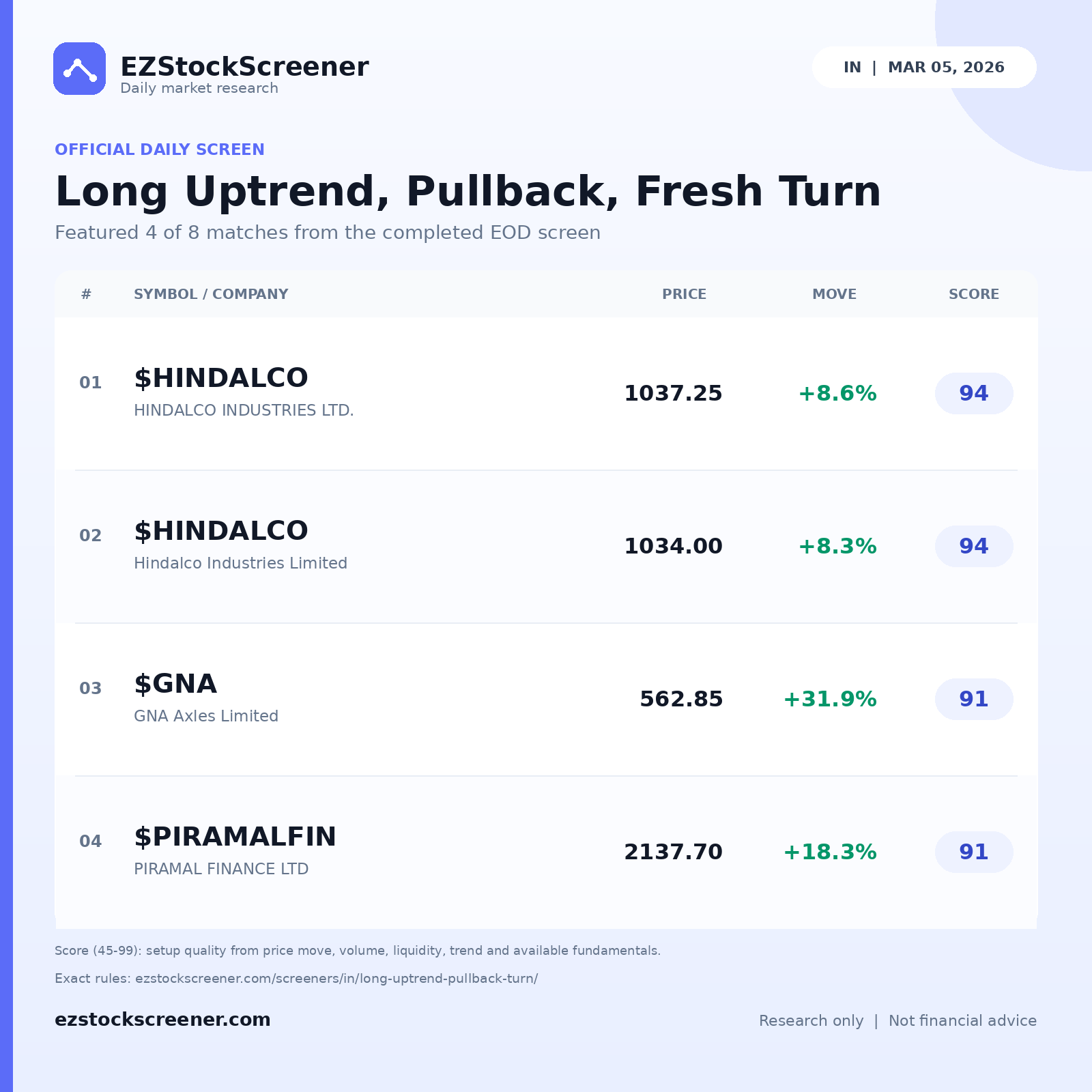 Long Uptrend, Pullback, Fresh Turn result snapshot