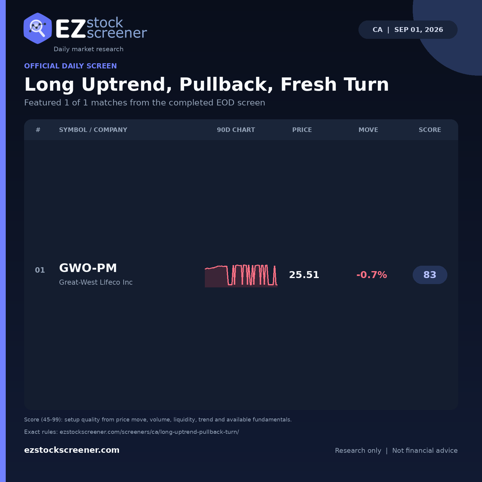 Long Uptrend, Pullback, Fresh Turn result snapshot