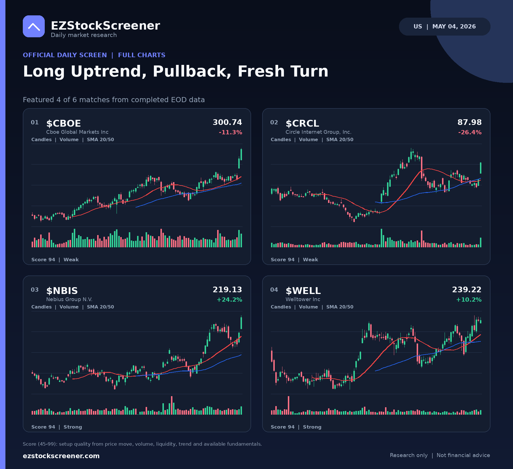Long Uptrend, Pullback, Fresh Turn result snapshot