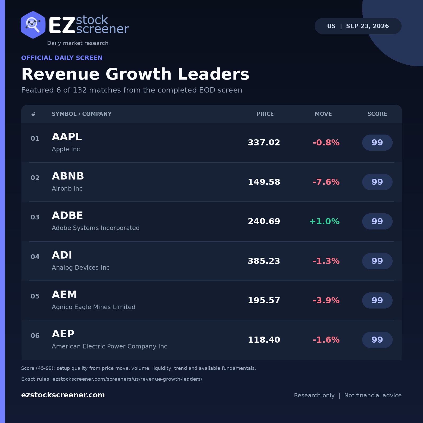 Revenue Growth Leaders result snapshot