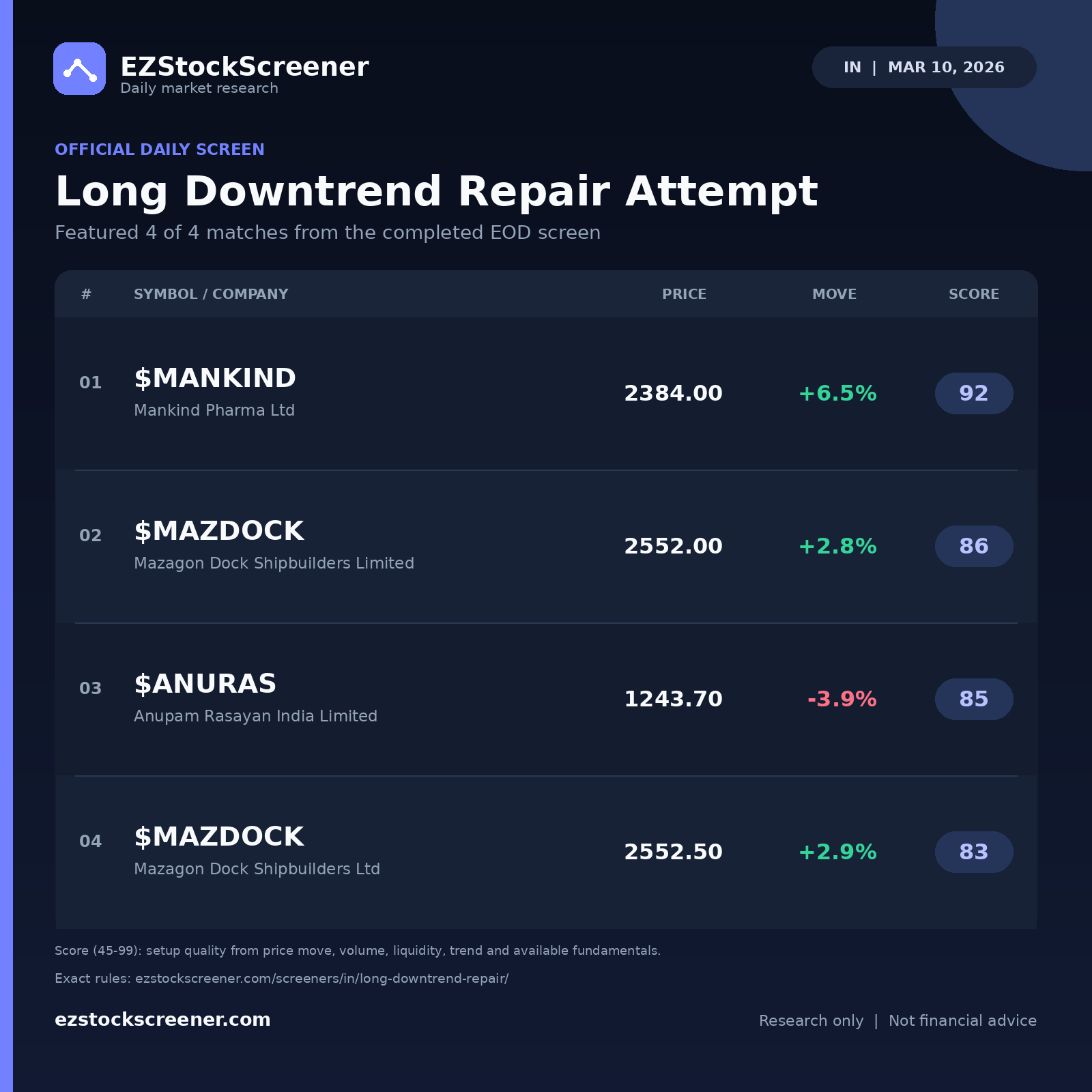 Long Downtrend Repair Attempt result snapshot