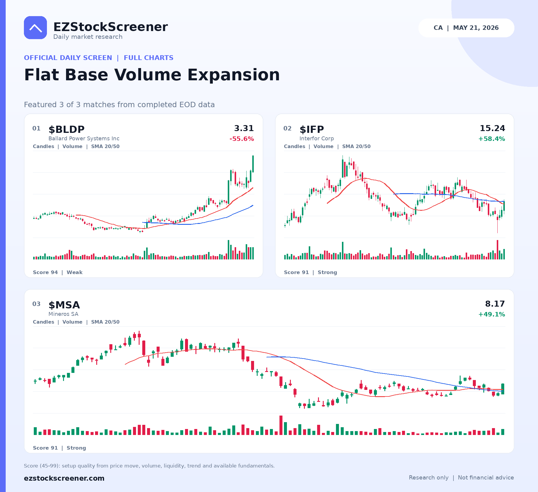 Flat Base Volume Expansion result snapshot