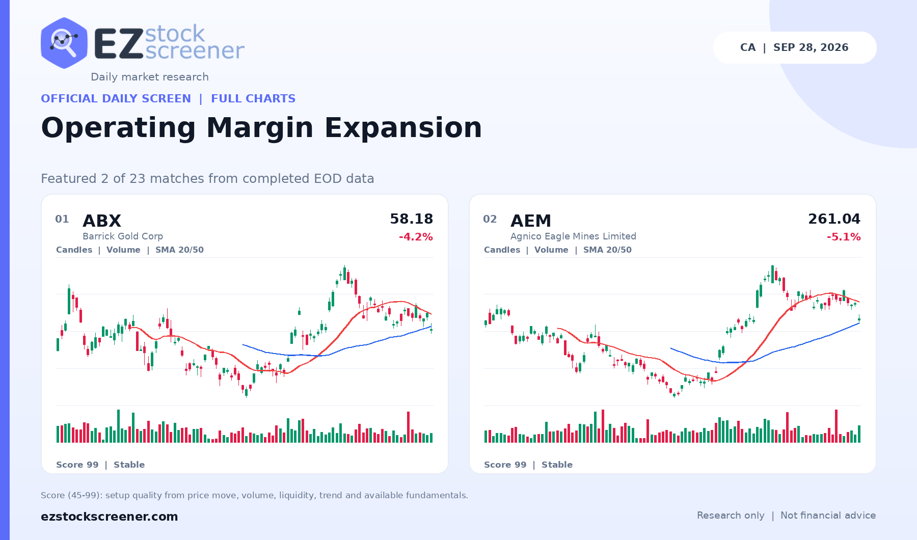 Operating Margin Expansion result snapshot