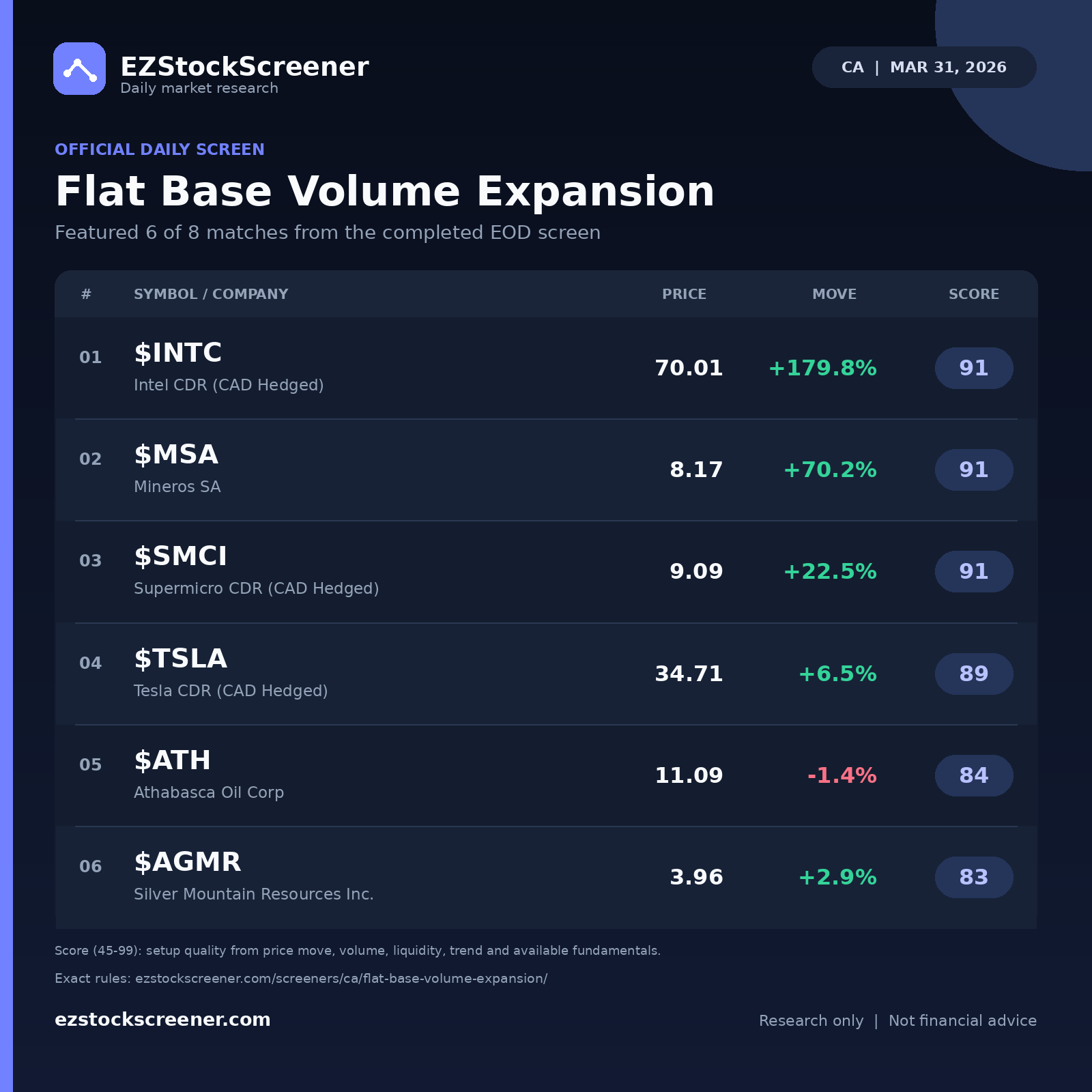 Flat Base Volume Expansion result snapshot