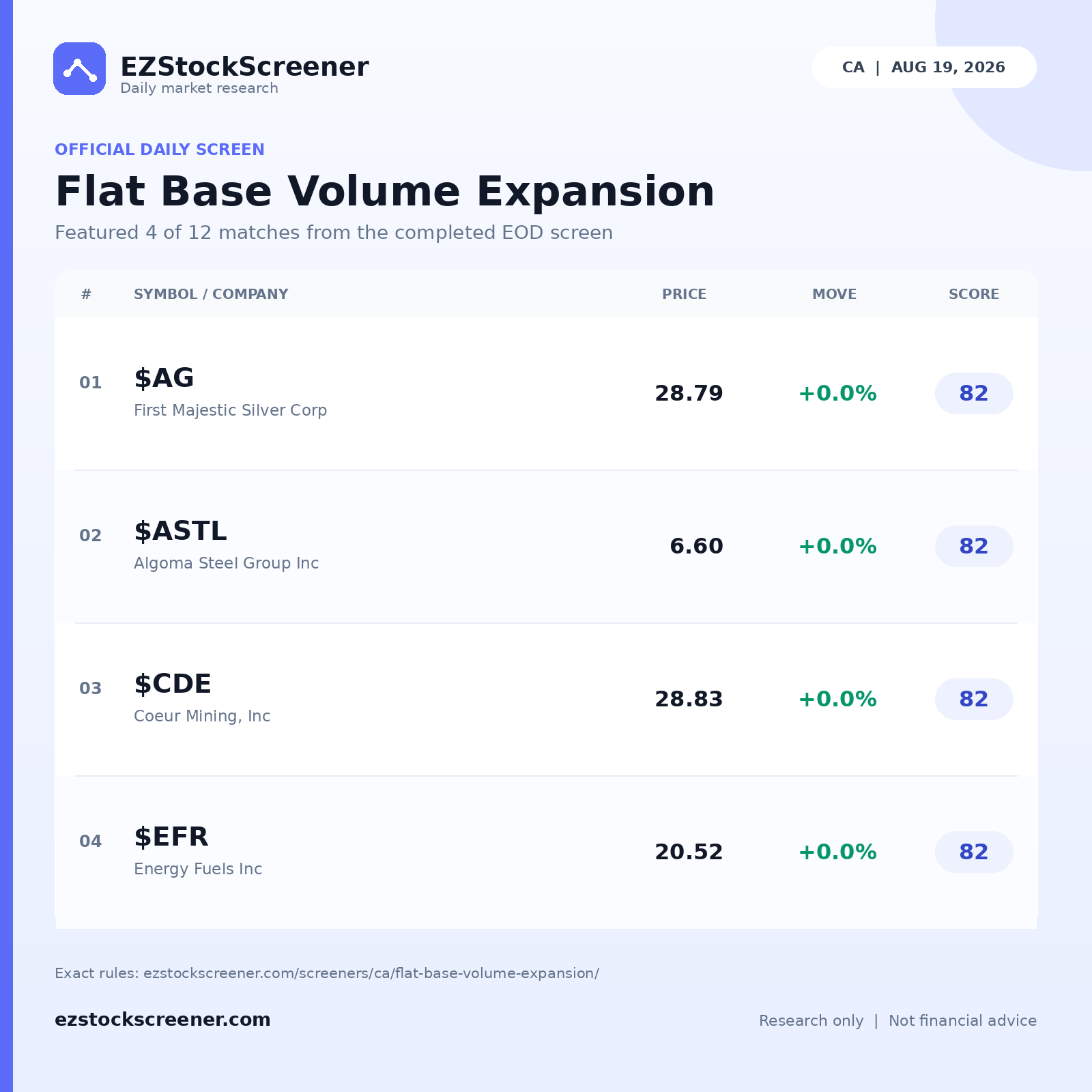 Published Flat Base Volume Expansion results