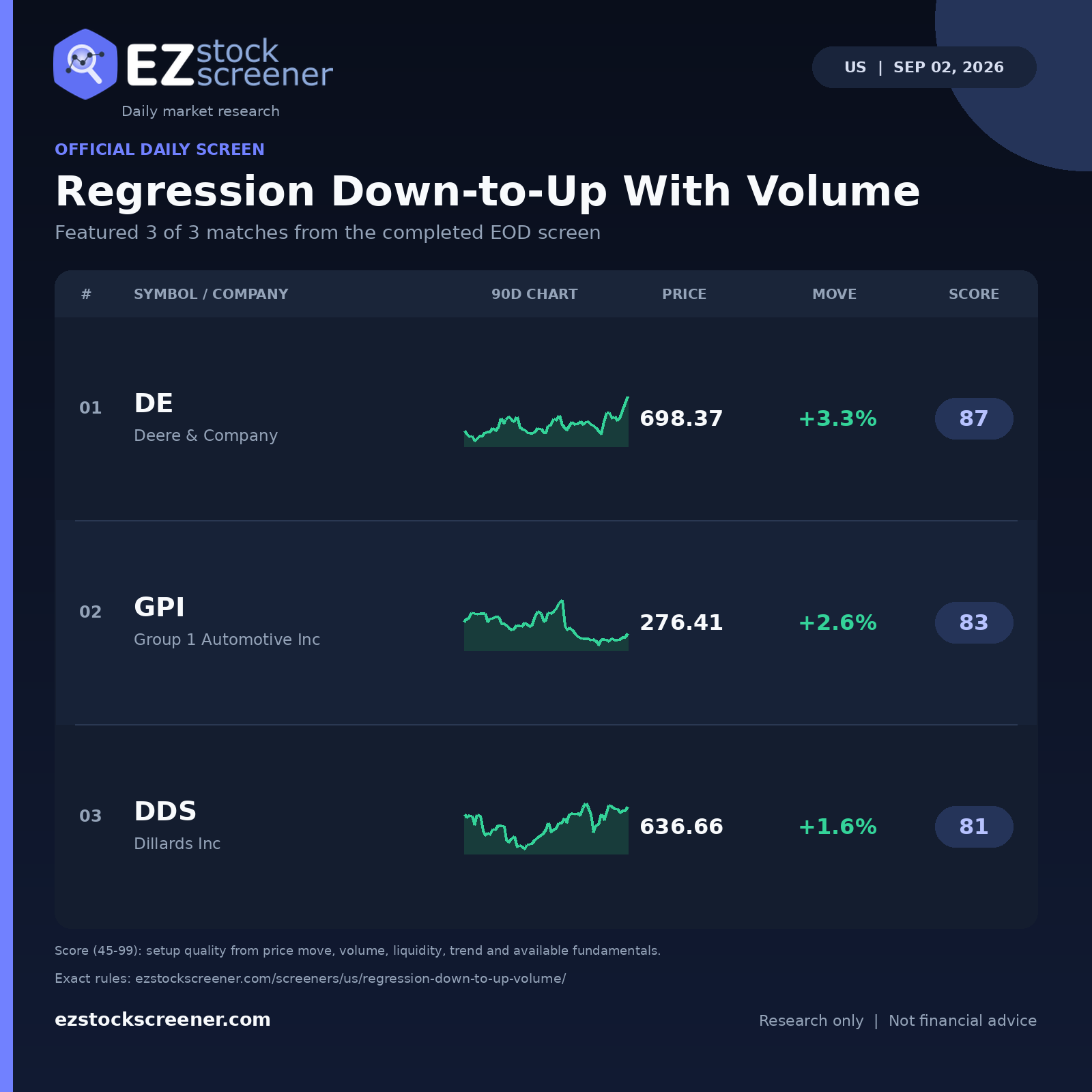 Regression Down-to-Up With Volume result snapshot