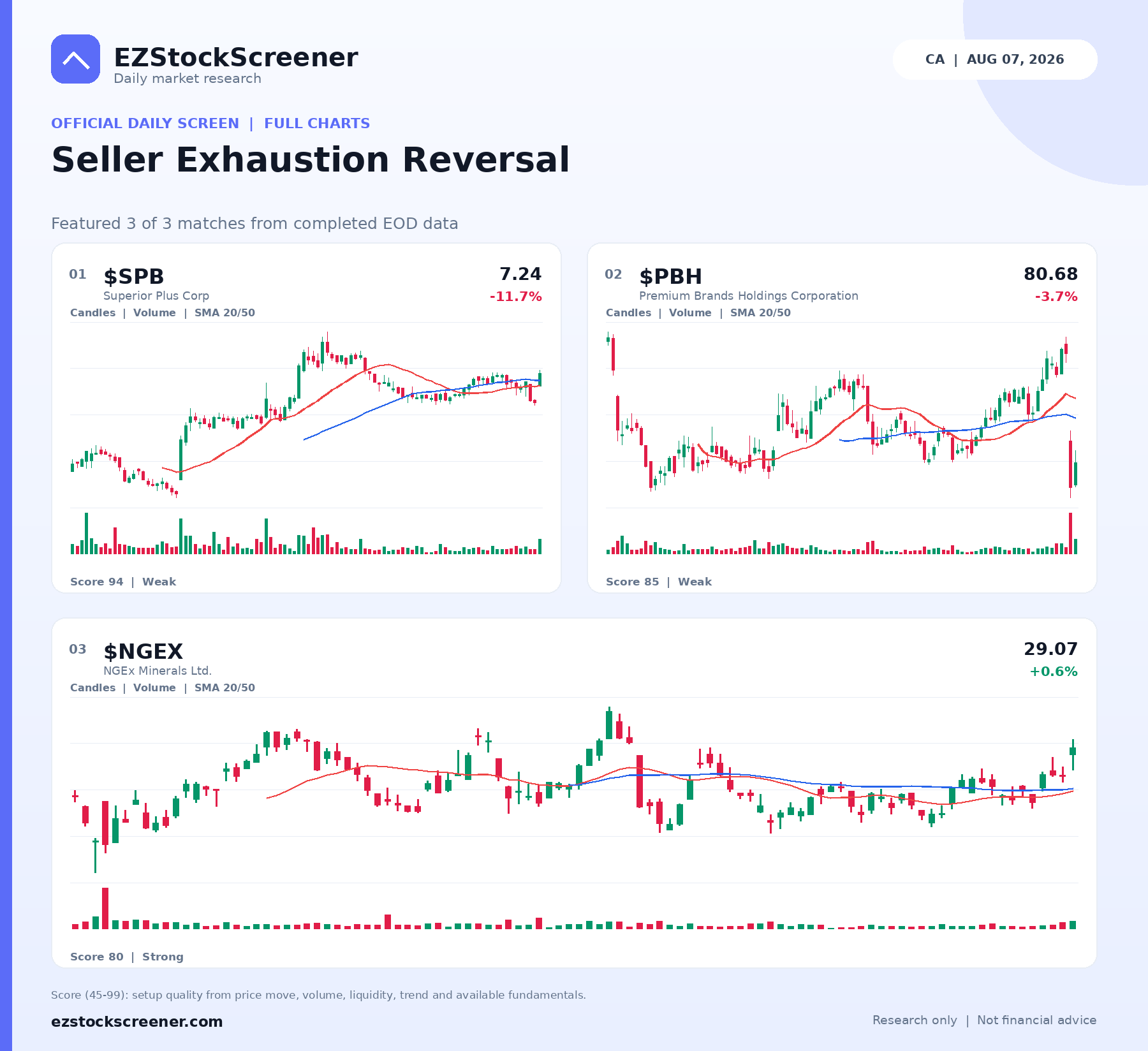 Published Seller Exhaustion Reversal results