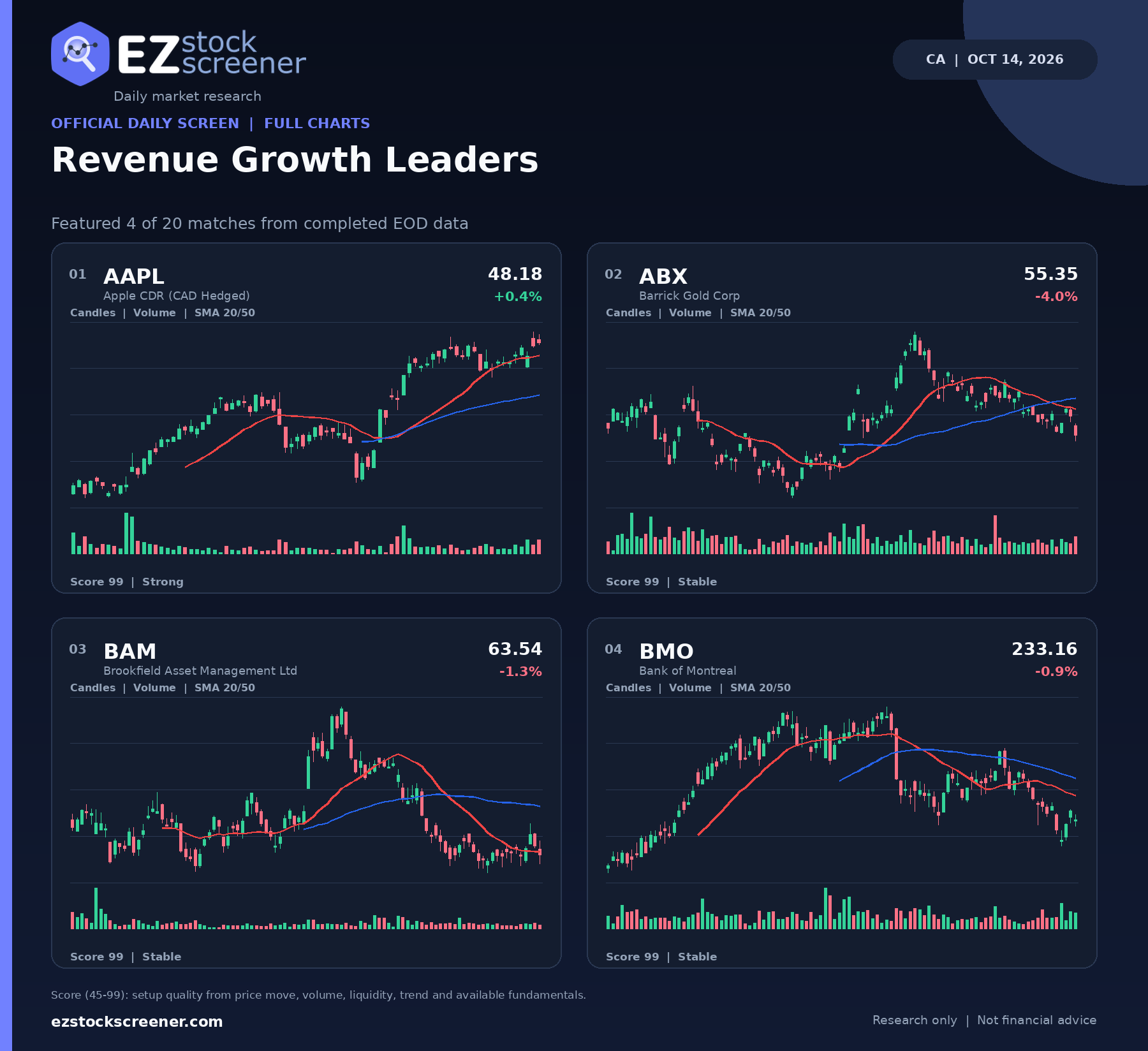 Revenue Growth Leaders result snapshot