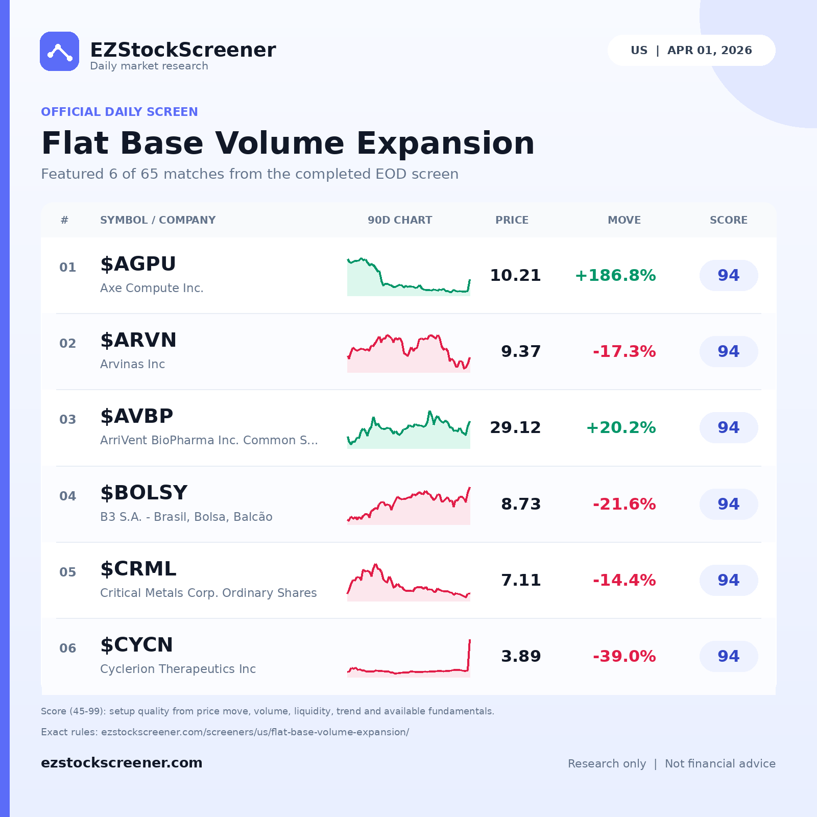 Flat Base Volume Expansion result snapshot