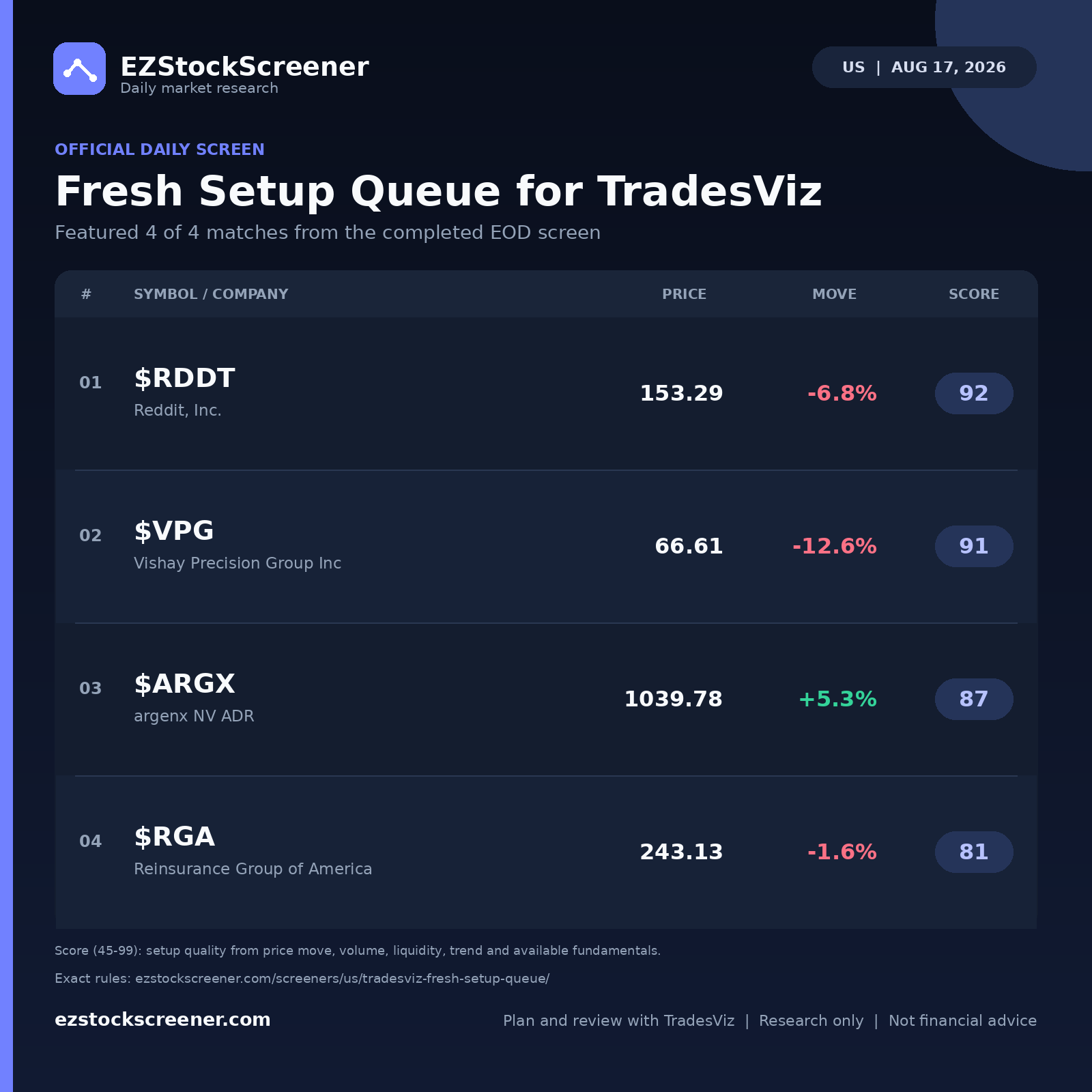 Published Fresh Setup Queue for TradesViz results