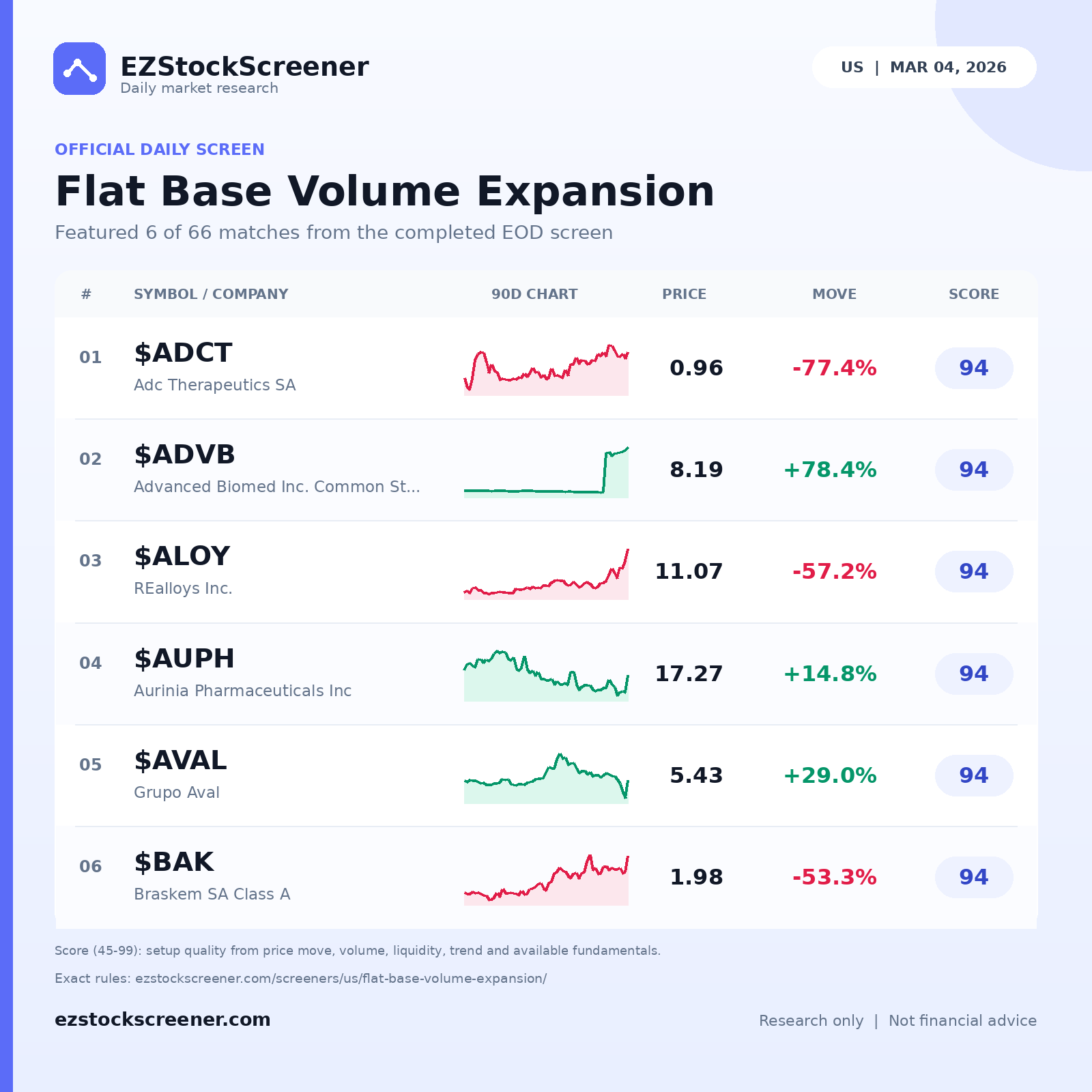 Flat Base Volume Expansion result snapshot