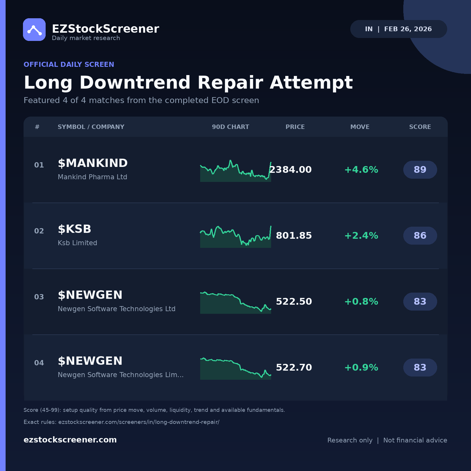 Long Downtrend Repair Attempt result snapshot
