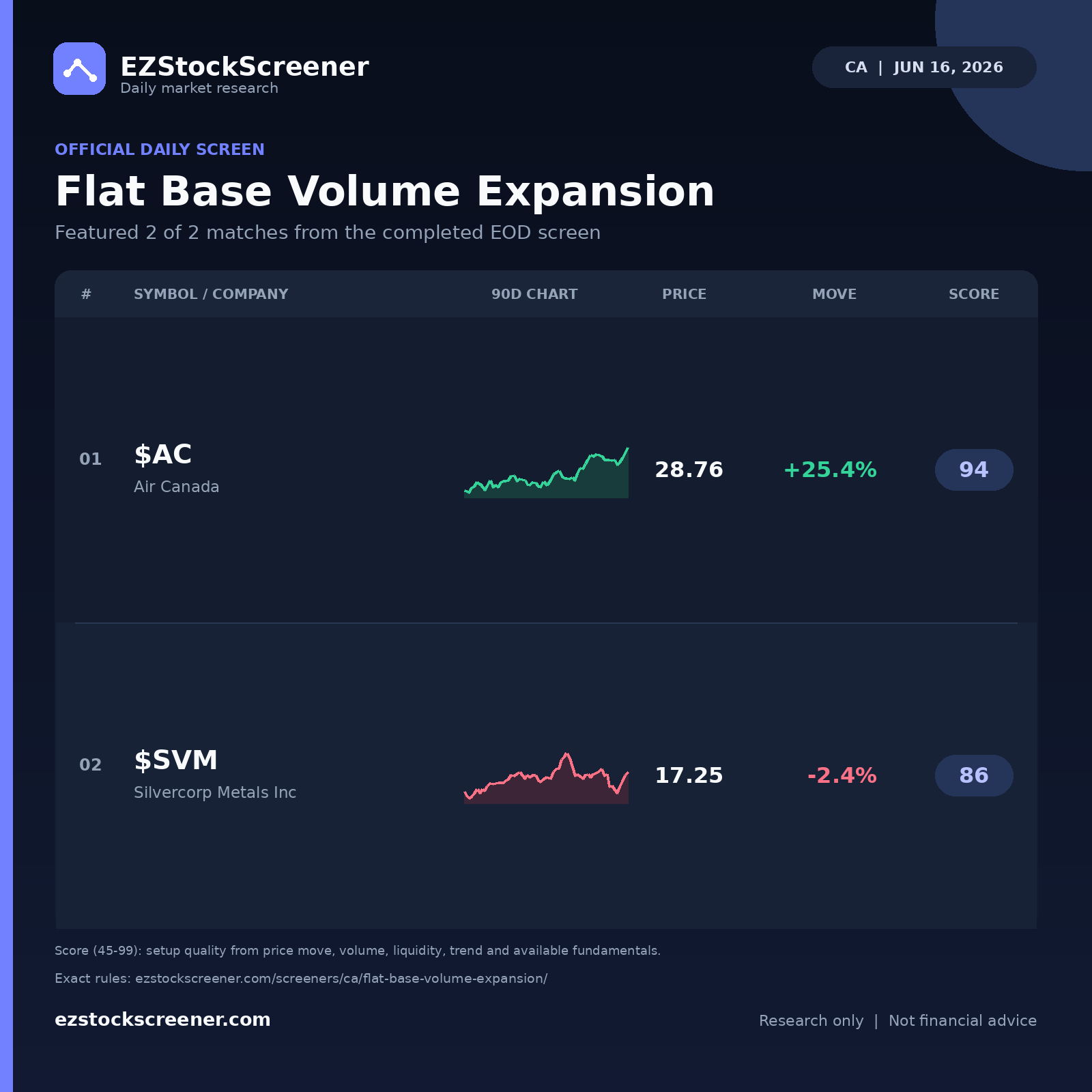 Flat Base Volume Expansion result snapshot