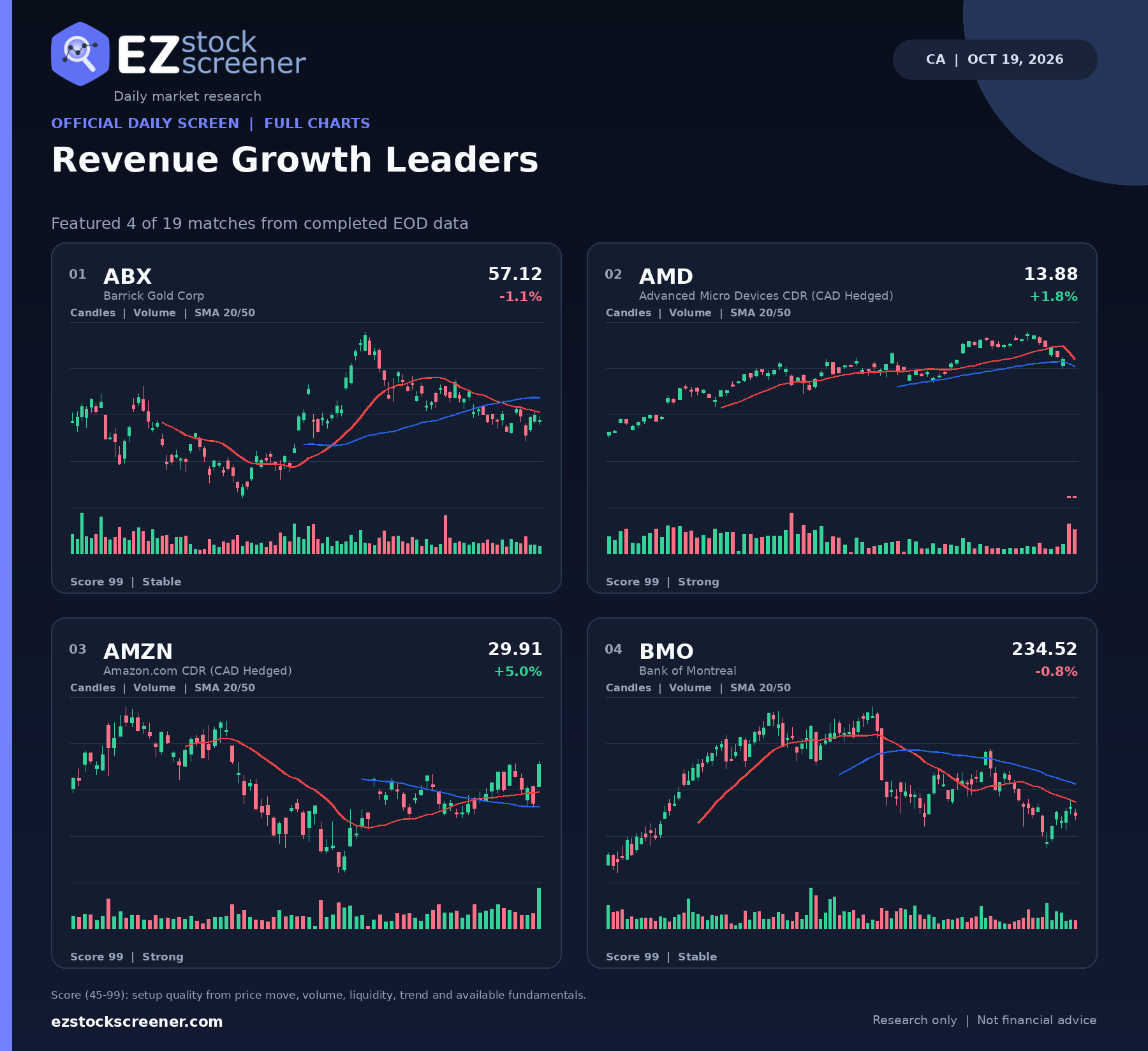 Revenue Growth Leaders result snapshot
