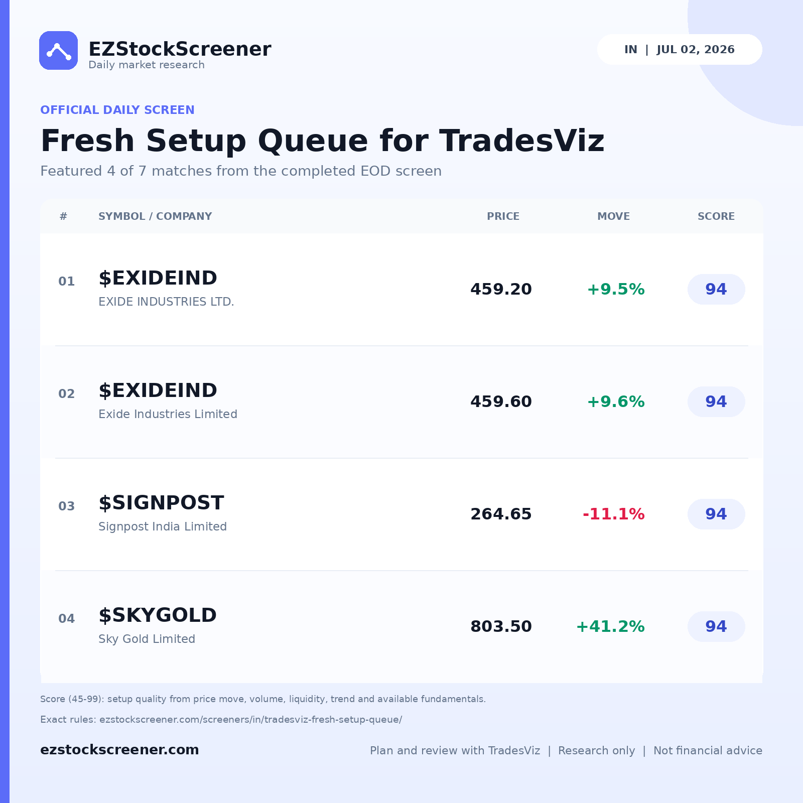 Fresh Setup Queue for TradesViz result snapshot