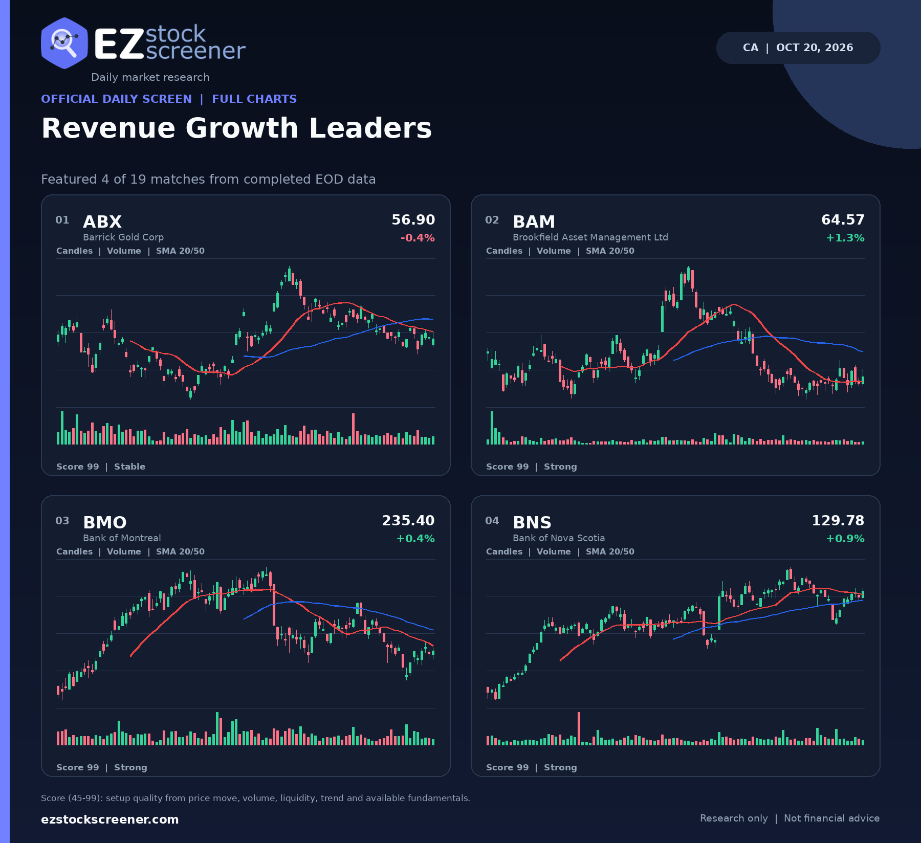 Revenue Growth Leaders result snapshot