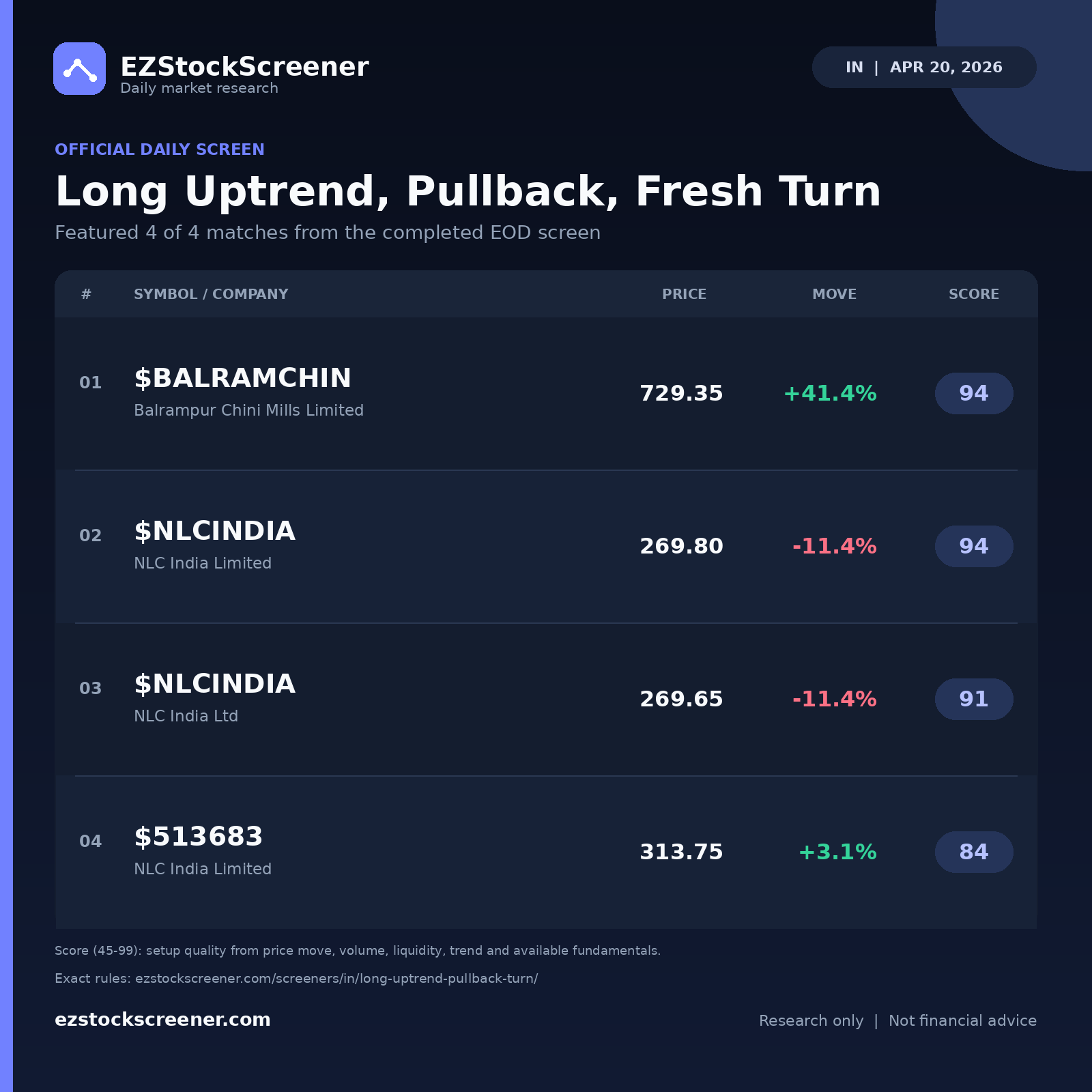 Long Uptrend, Pullback, Fresh Turn result snapshot