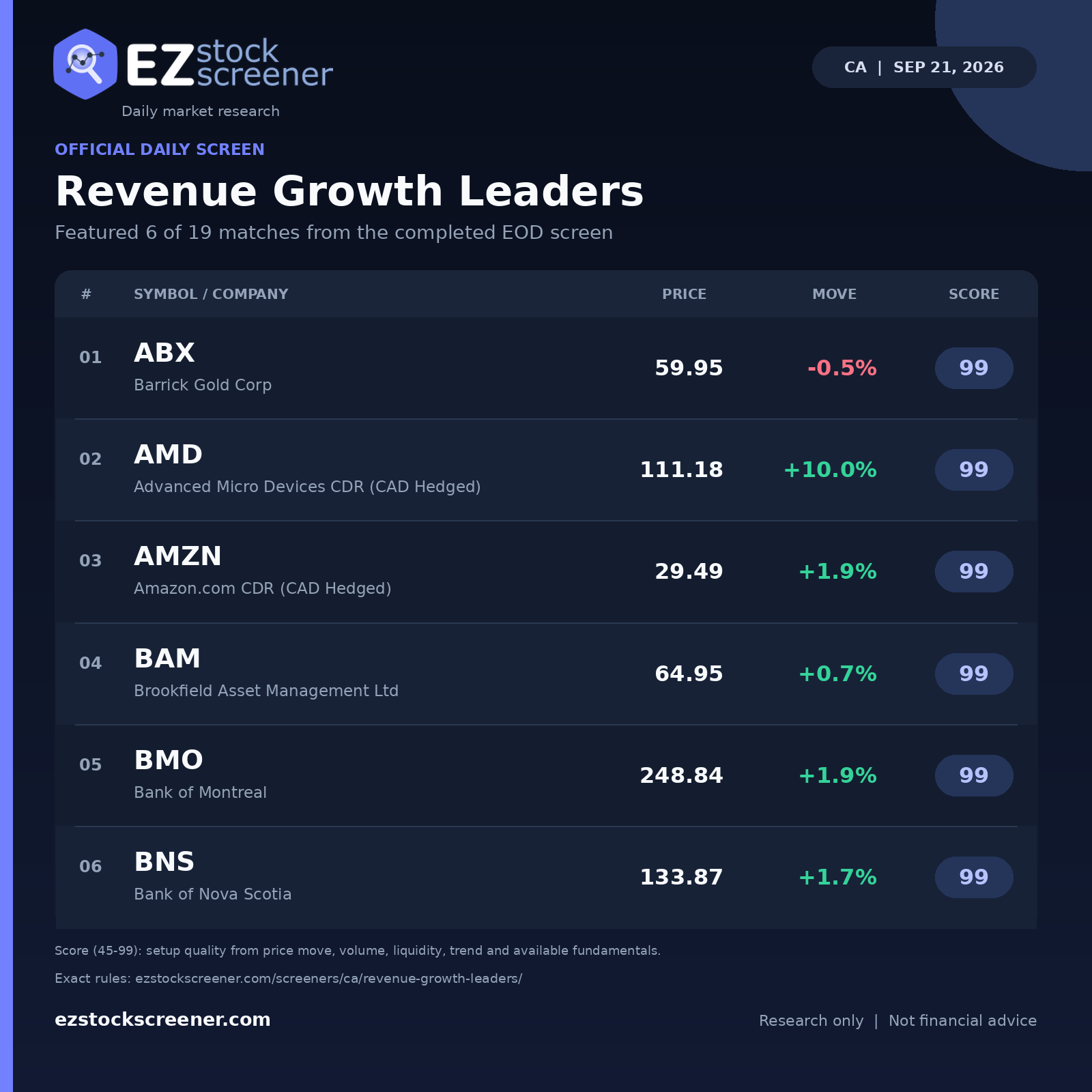 Revenue Growth Leaders result snapshot