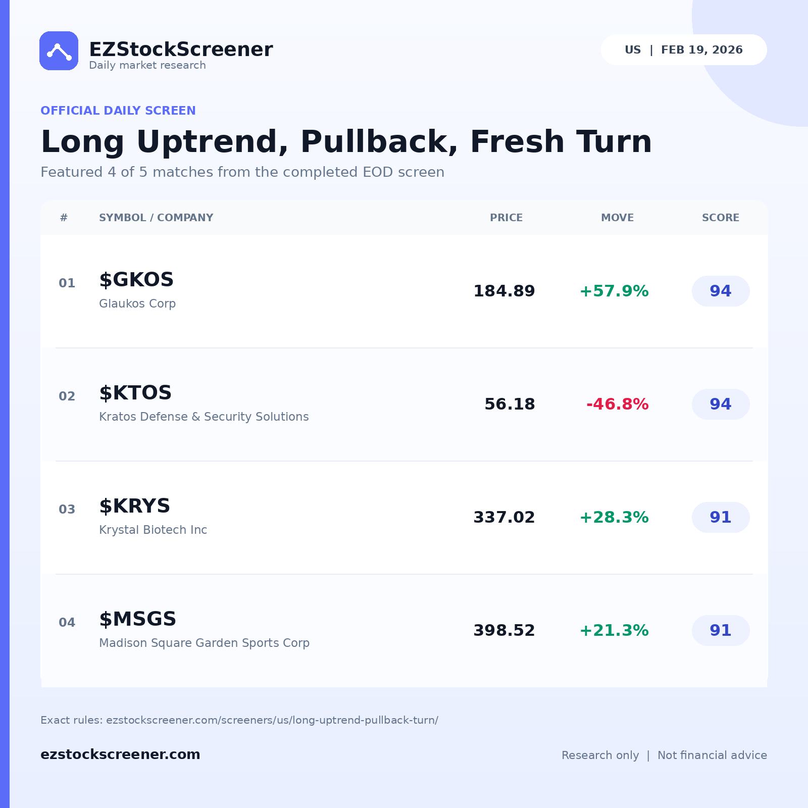 Long Uptrend, Pullback, Fresh Turn result snapshot