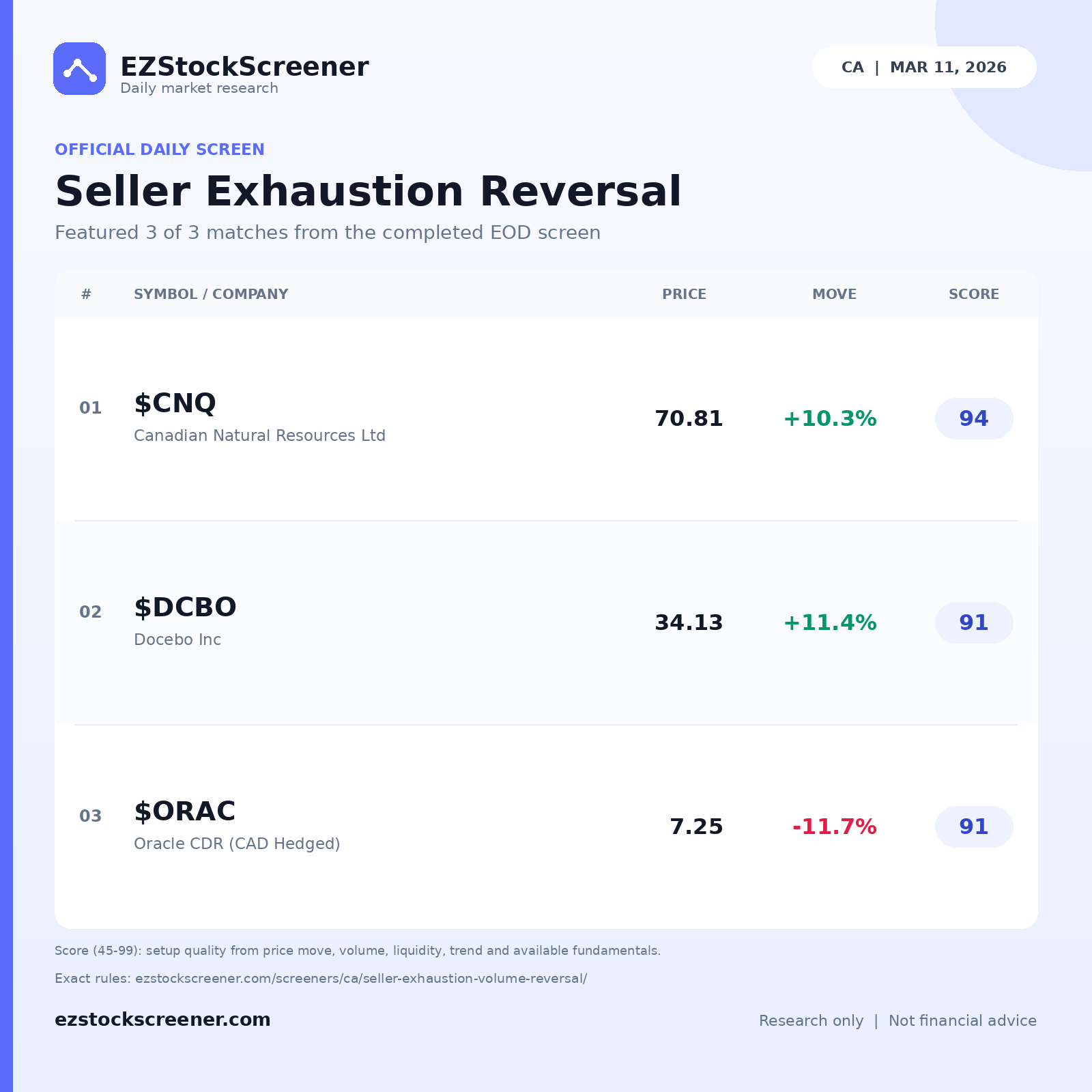 Seller Exhaustion Reversal result snapshot