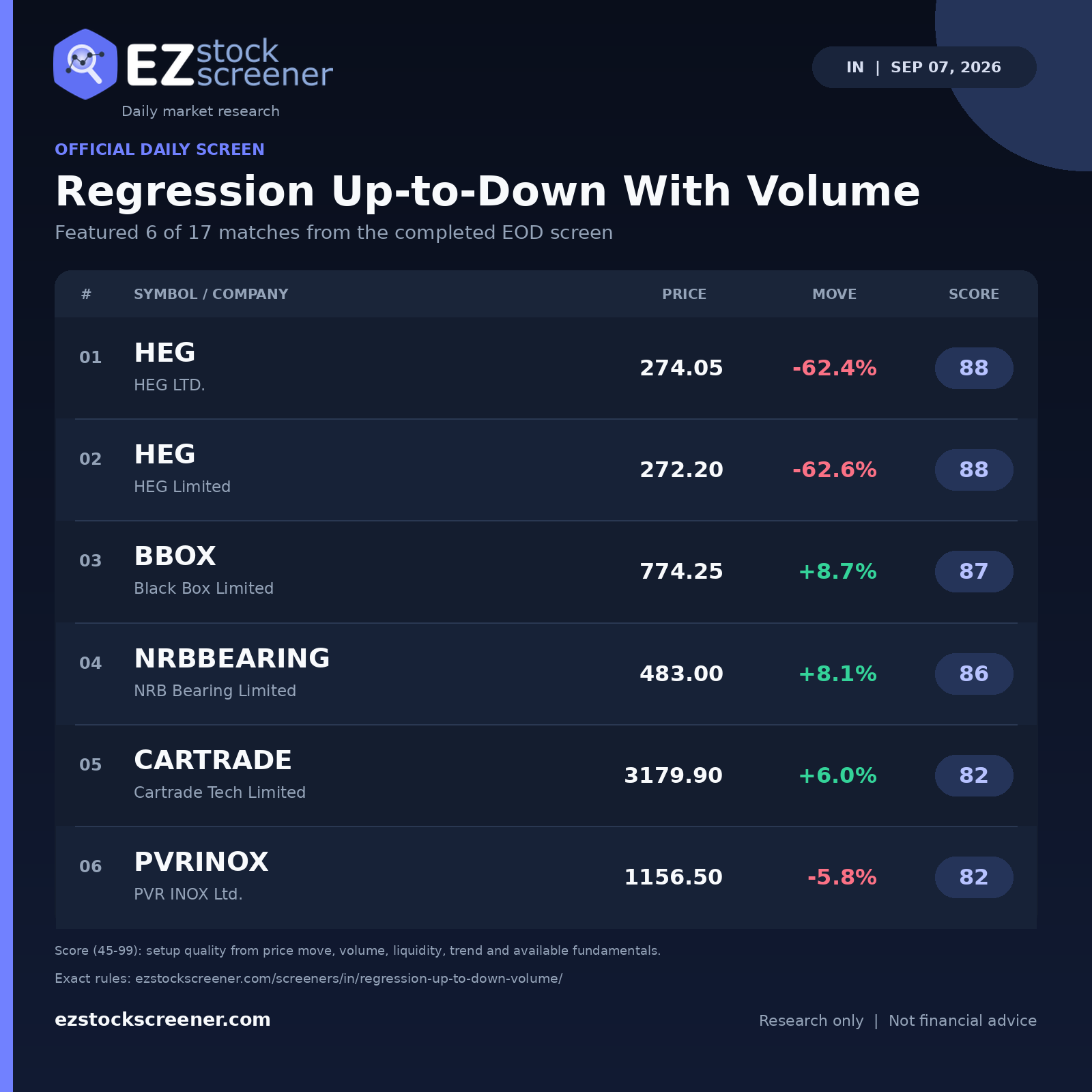 Regression Up-to-Down With Volume result snapshot