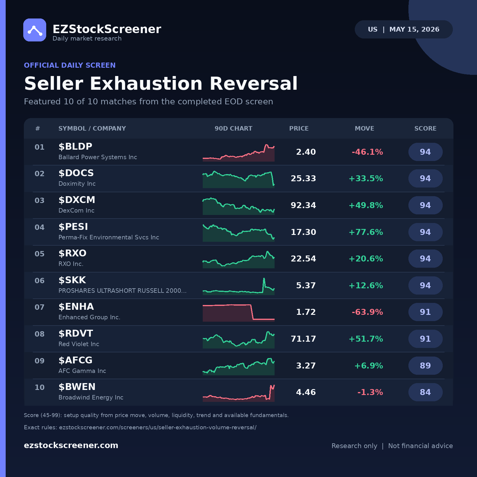 Seller Exhaustion Reversal result snapshot