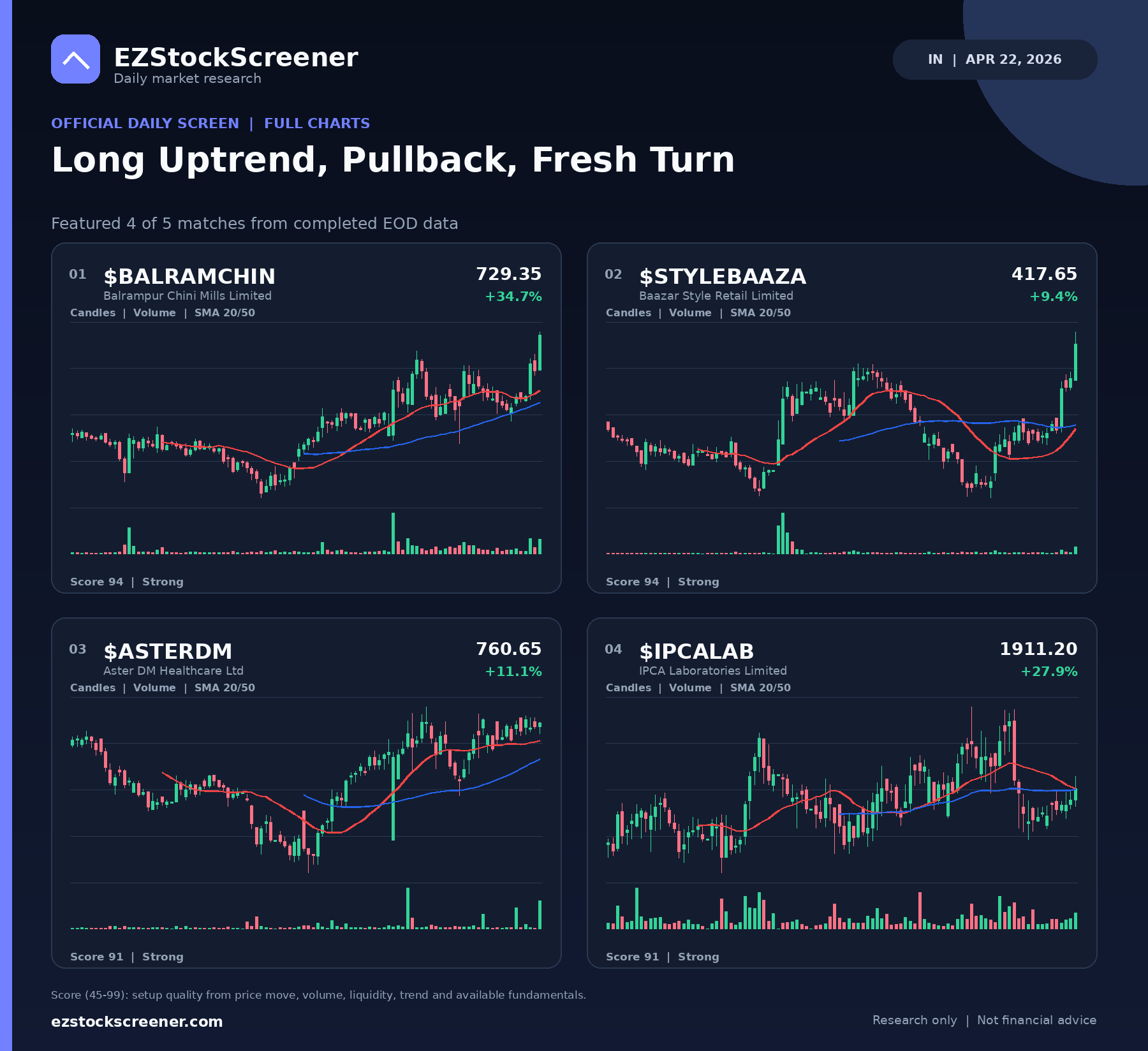 Long Uptrend, Pullback, Fresh Turn result snapshot