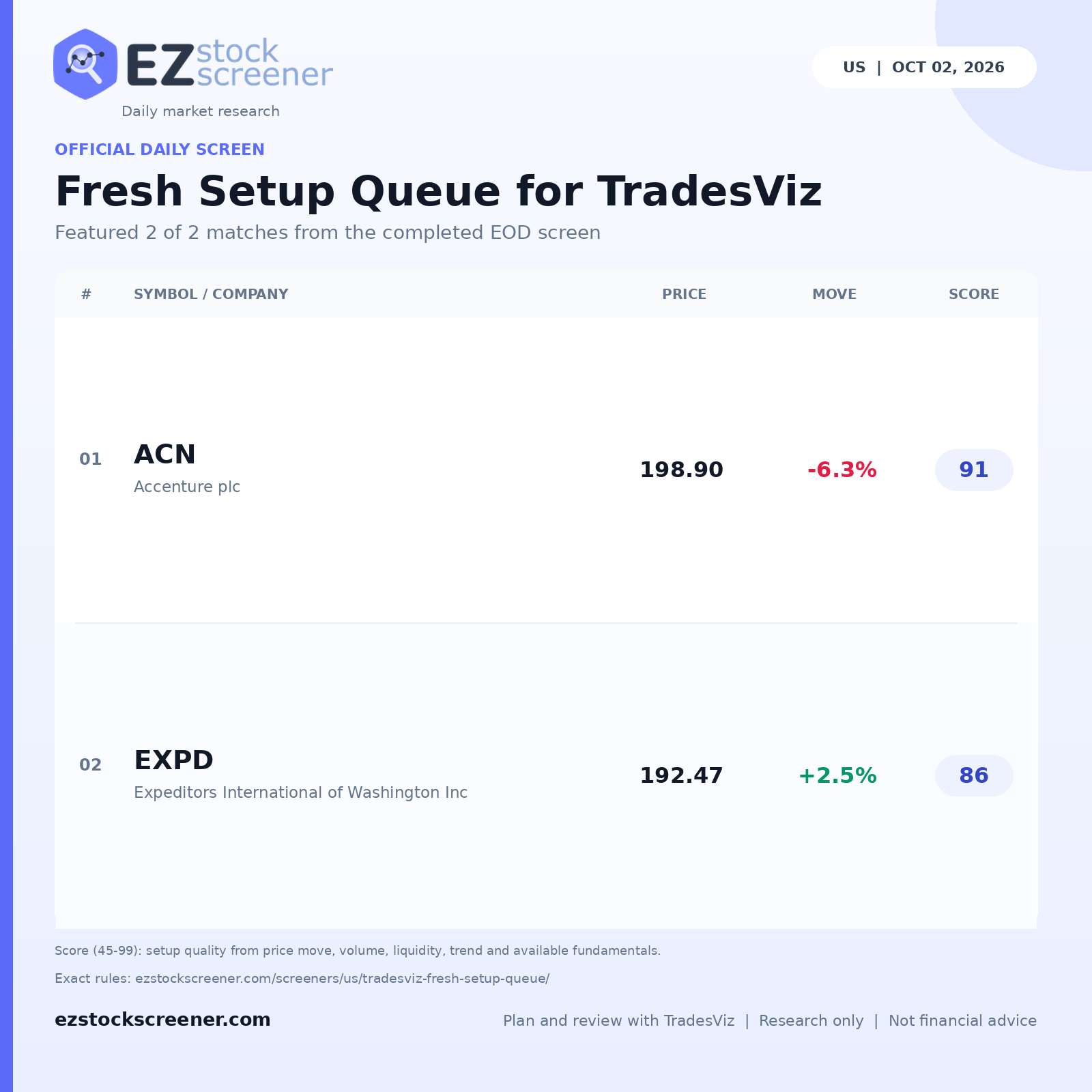 Fresh Setup Queue for TradesViz result snapshot