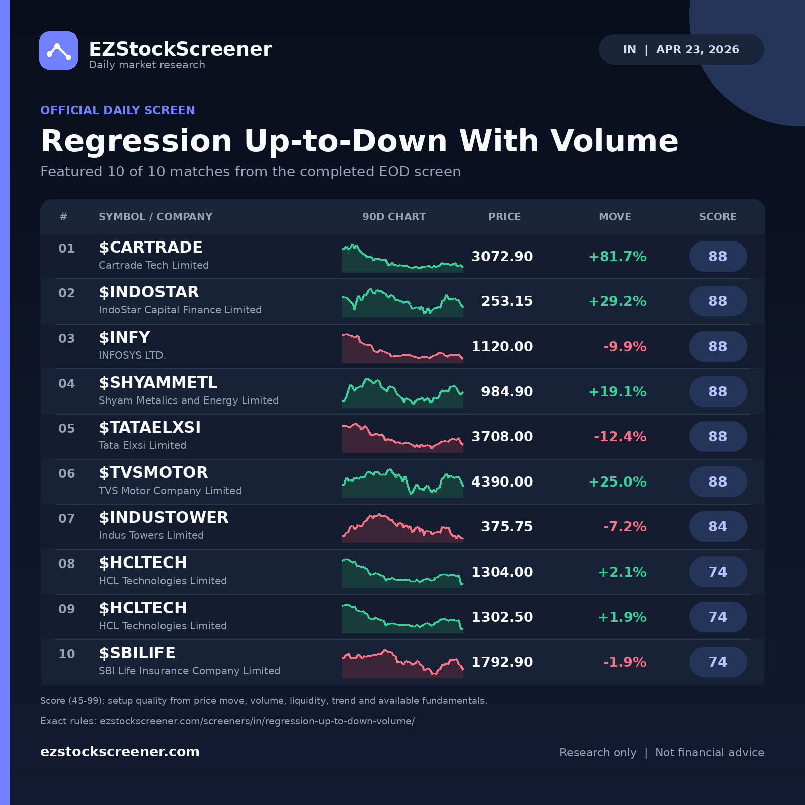 Regression Up-to-Down With Volume result snapshot