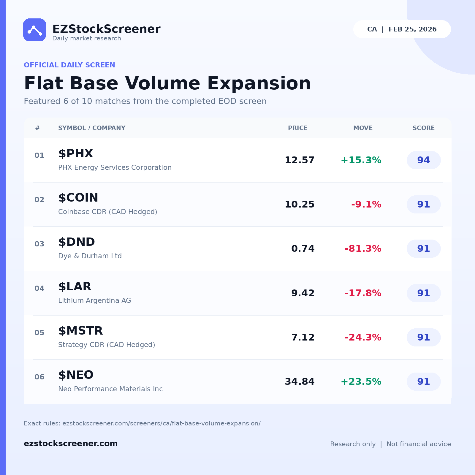 Flat Base Volume Expansion result snapshot