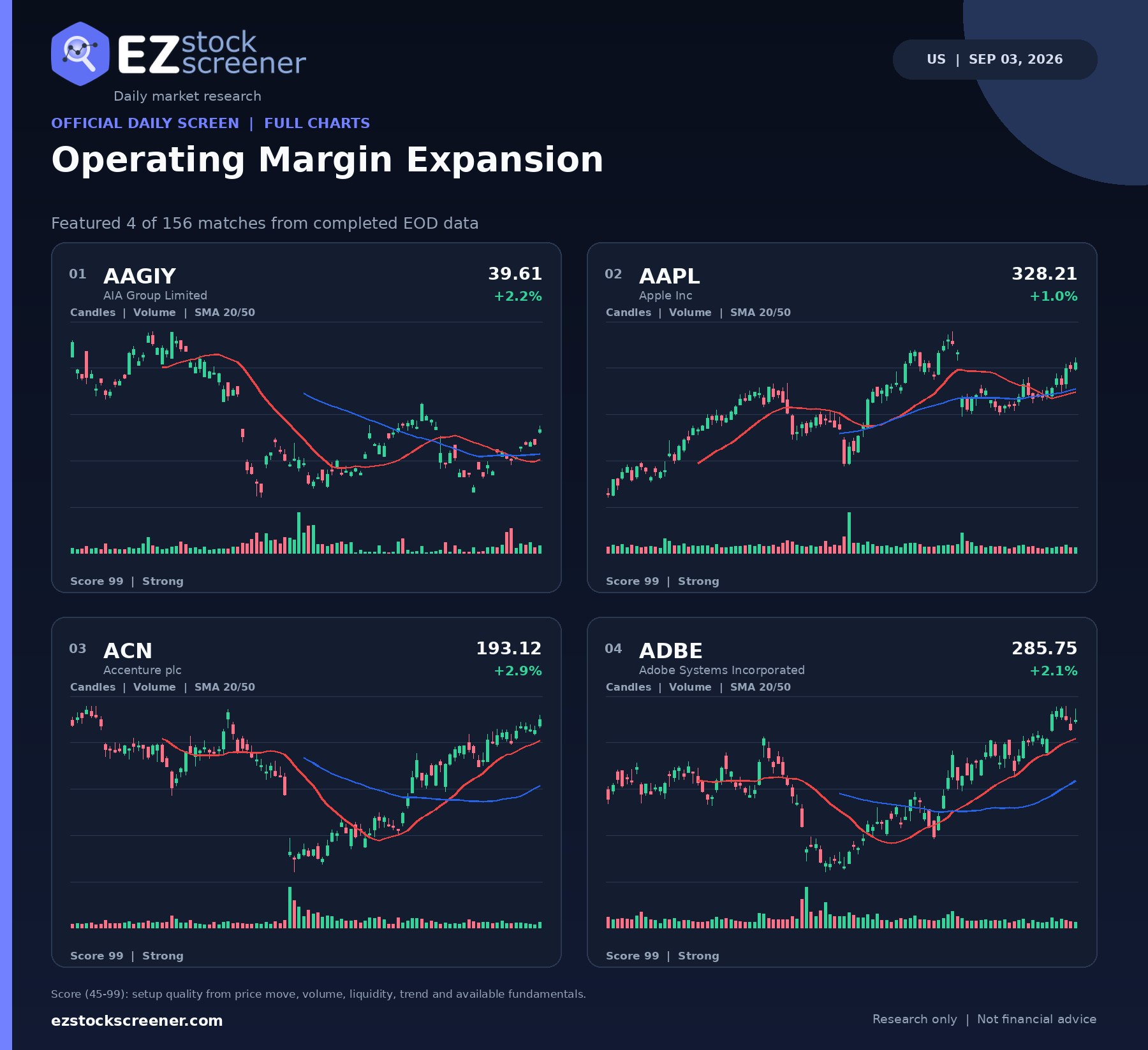 Operating Margin Expansion result snapshot